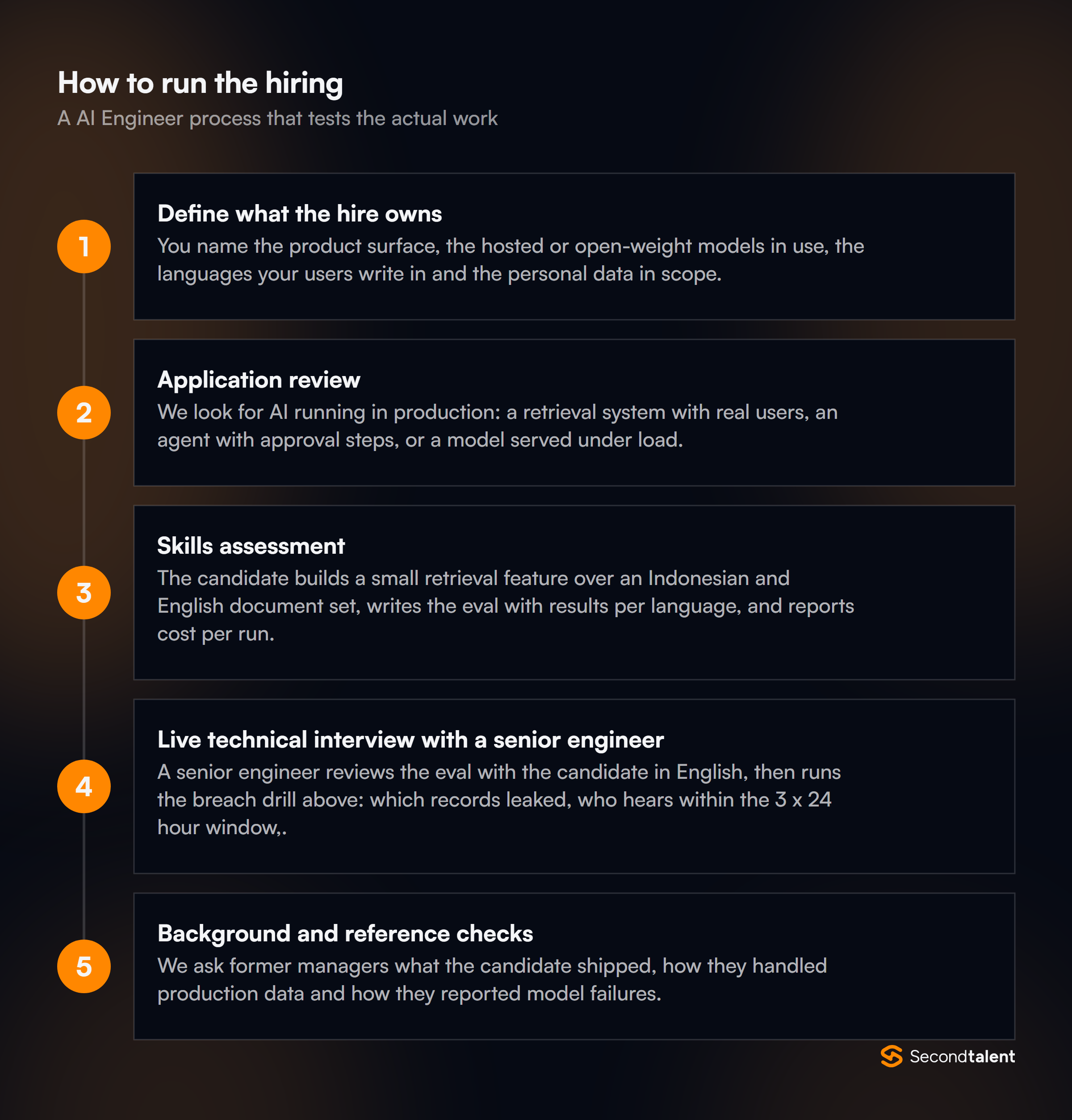 The stages of a AI Engineers in Indonesia hiring process