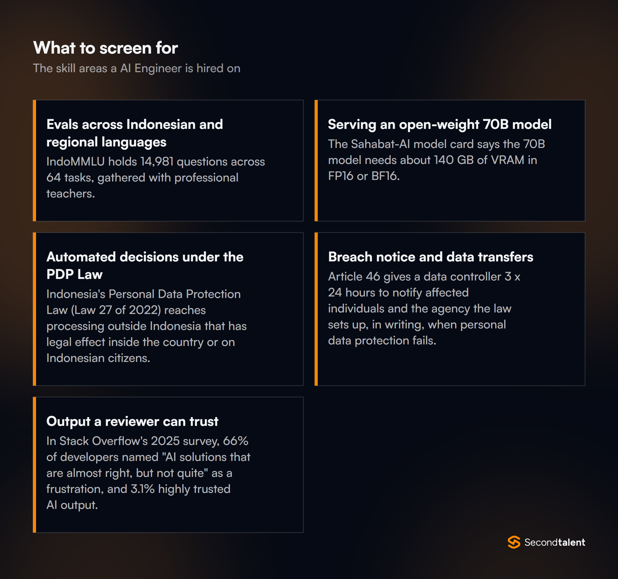 The core skill areas to screen for when hiring AI Engineers in Indonesia