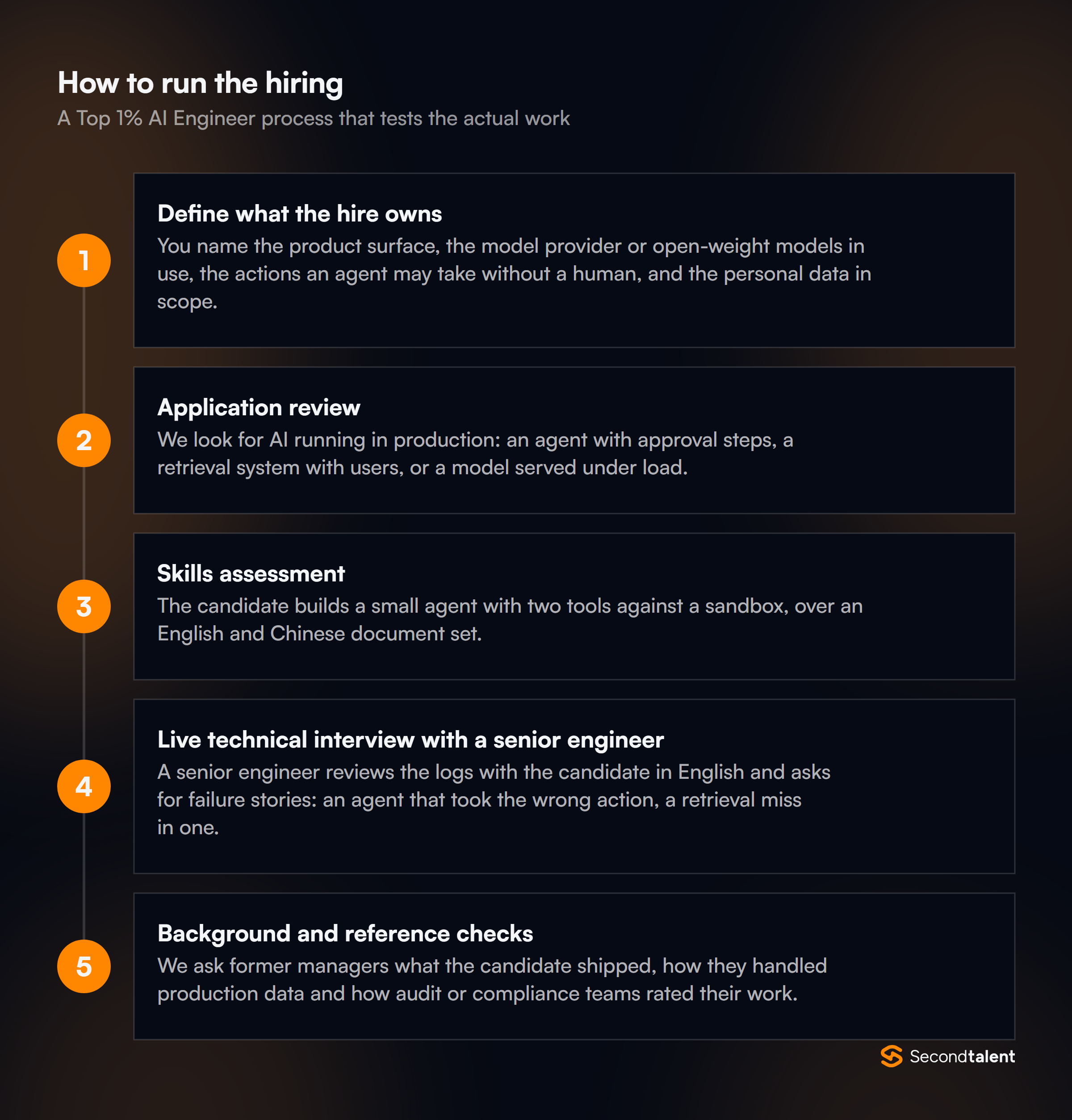 The stages of a Top 1% AI Engineers in Hong Kong hiring process