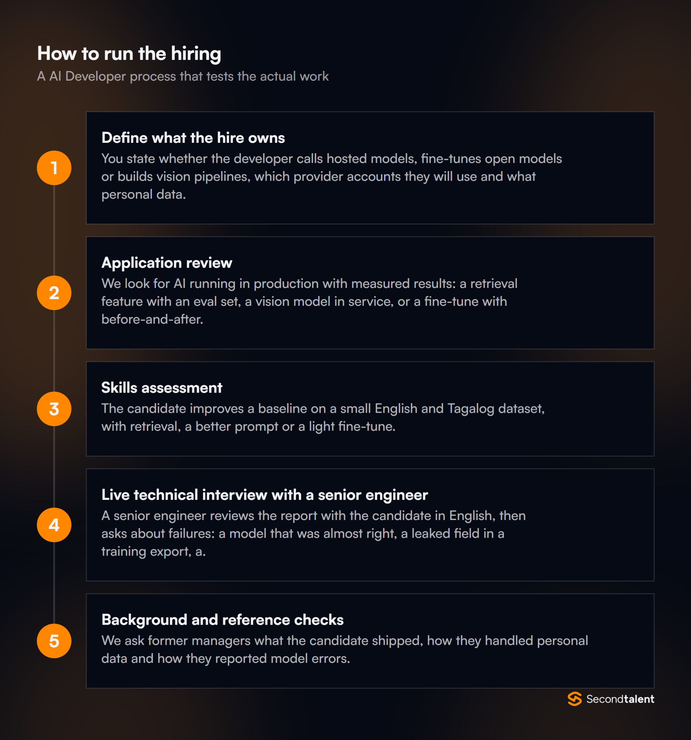 The stages of a AI Developers in the Philippine hiring process