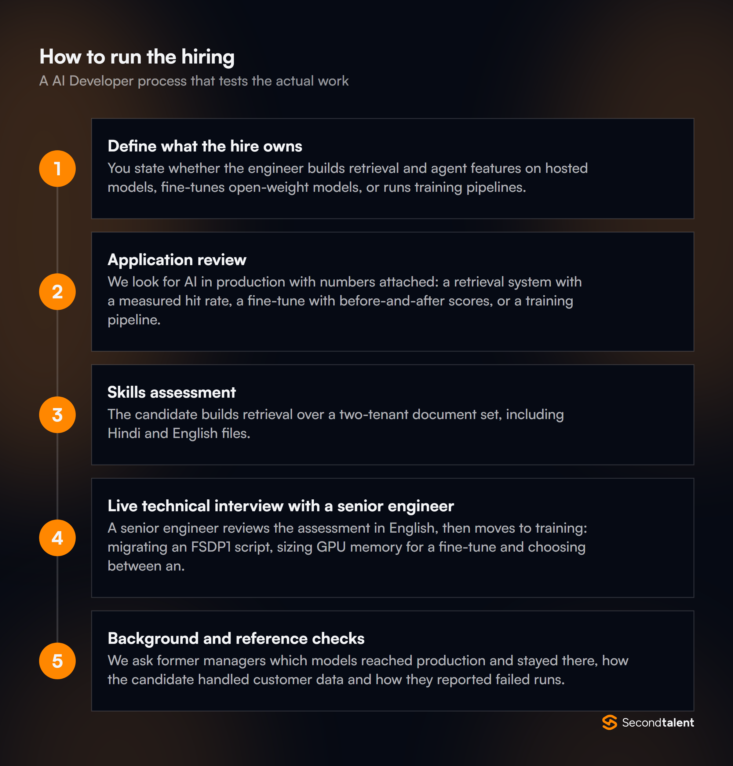 The stages of a AI Developers in India hiring process