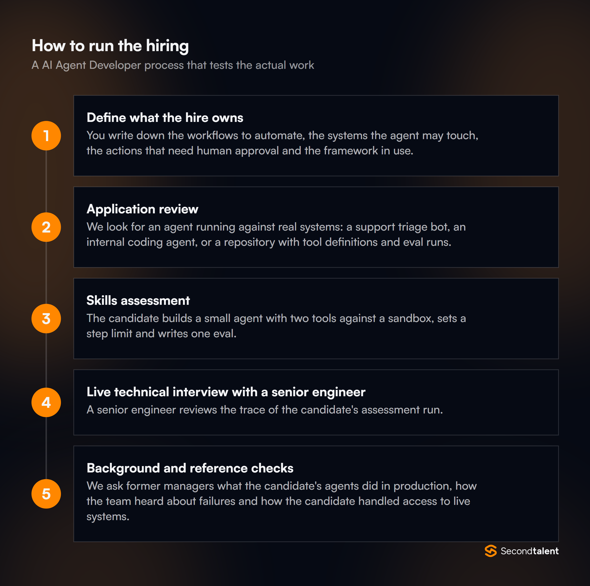 The stages of a AI Agent Developer hiring process