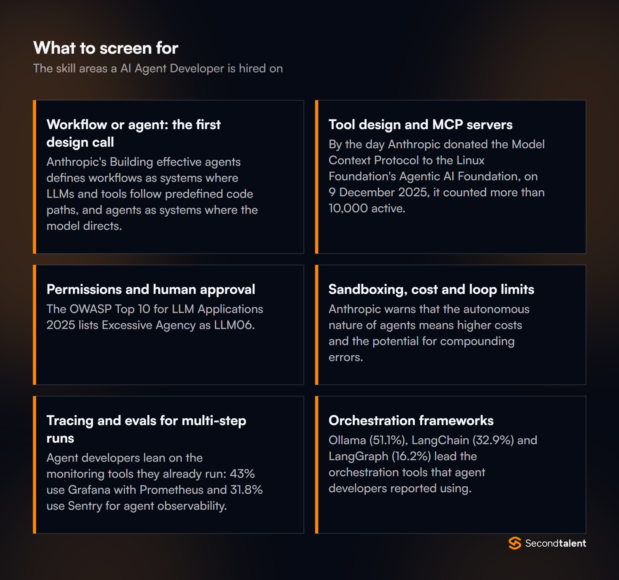 The core skill areas to screen for when hiring AI Agent Developers