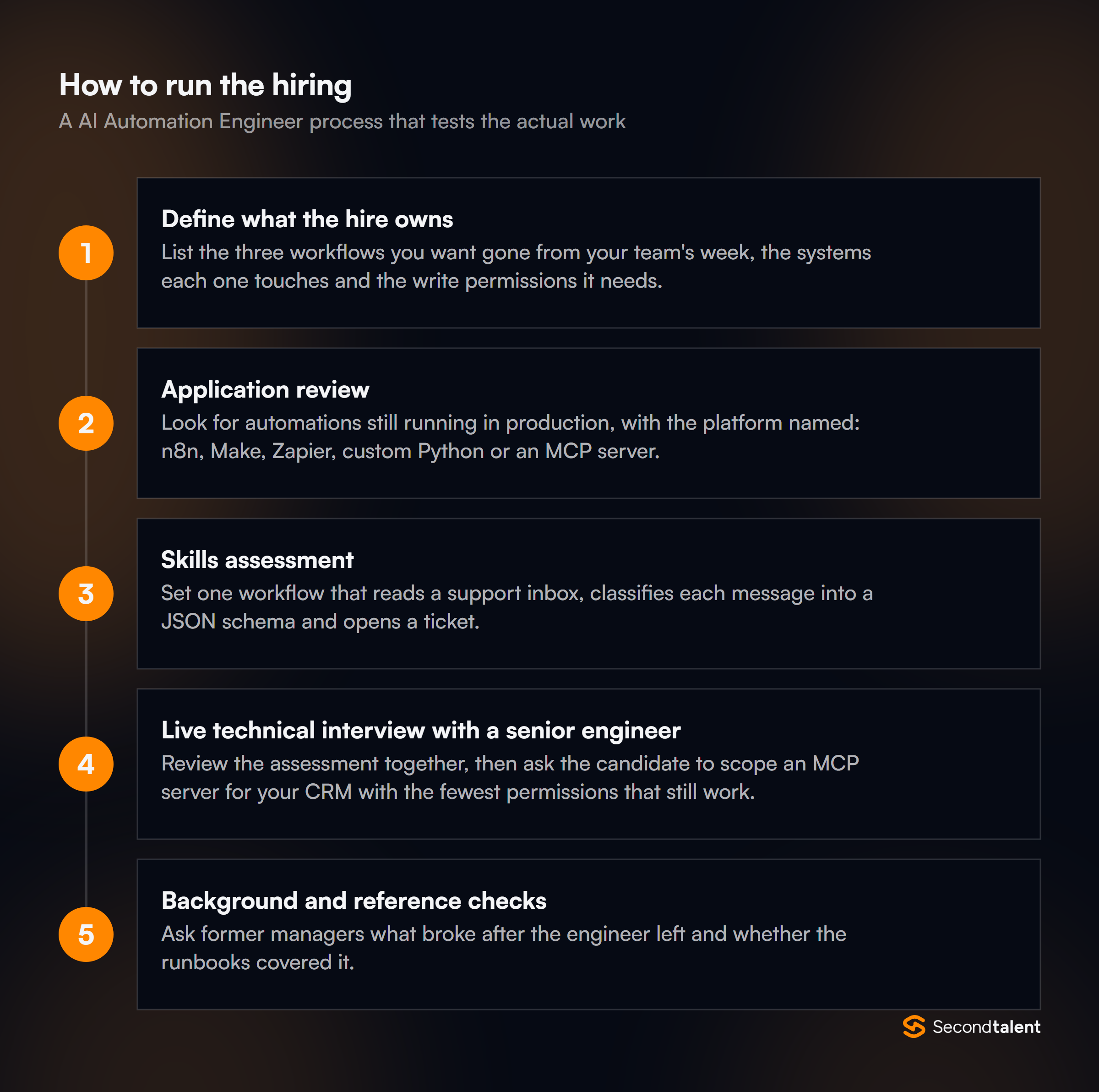 The stages of a AI Automation Engineer hiring process