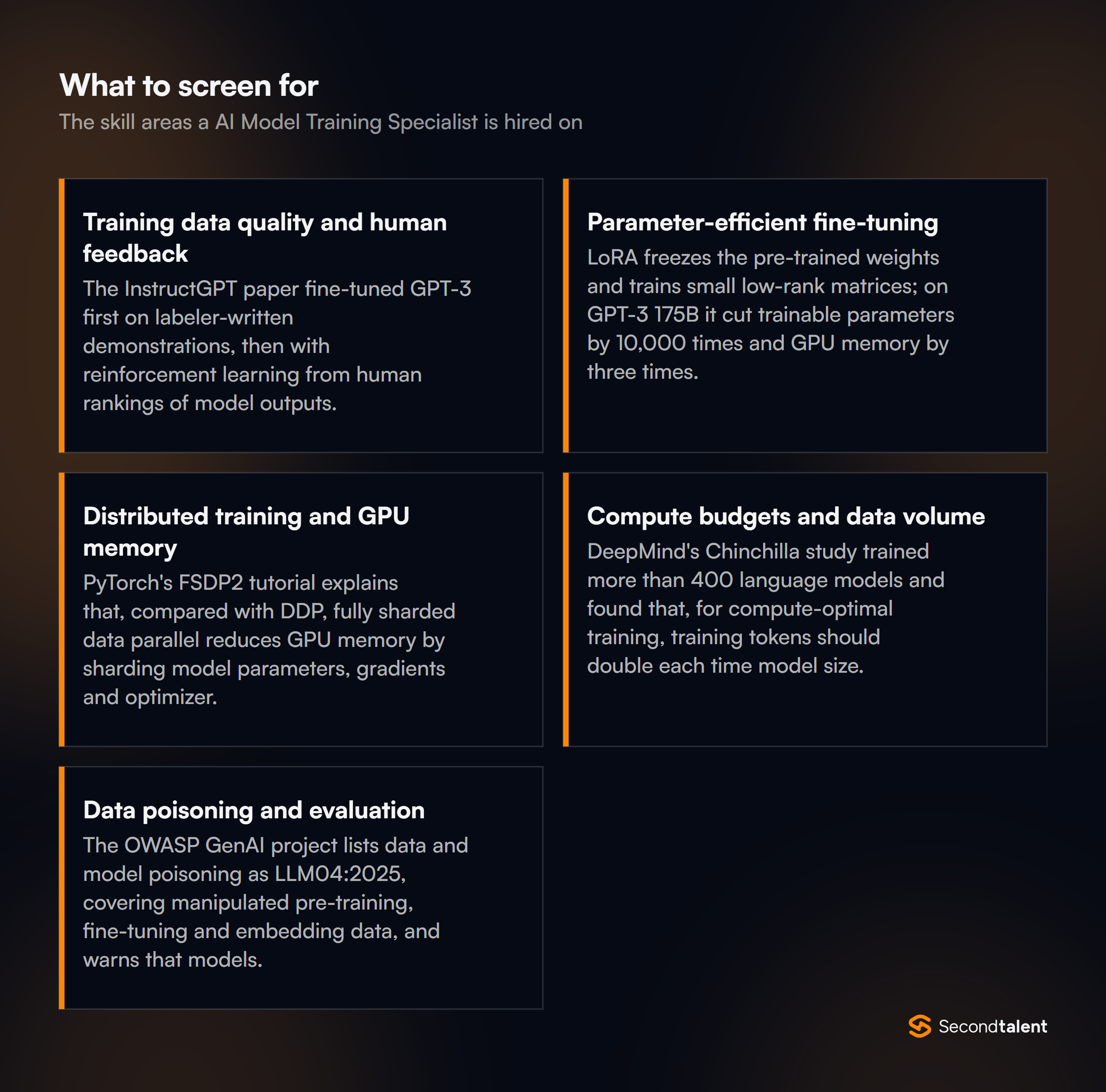 The core skill areas to screen for when hiring AI Model Training Specialists