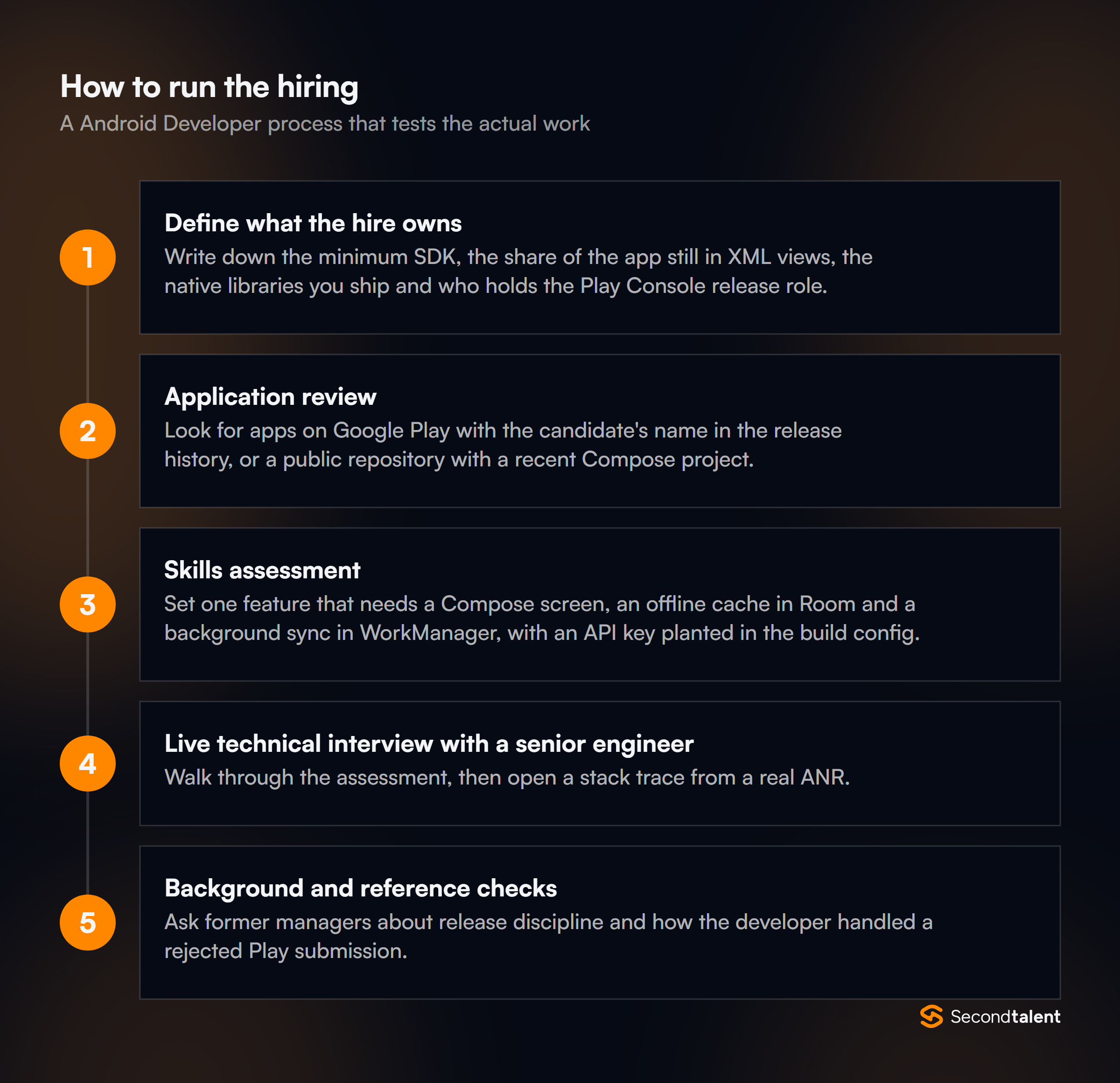 The stages of a Android Developer hiring process