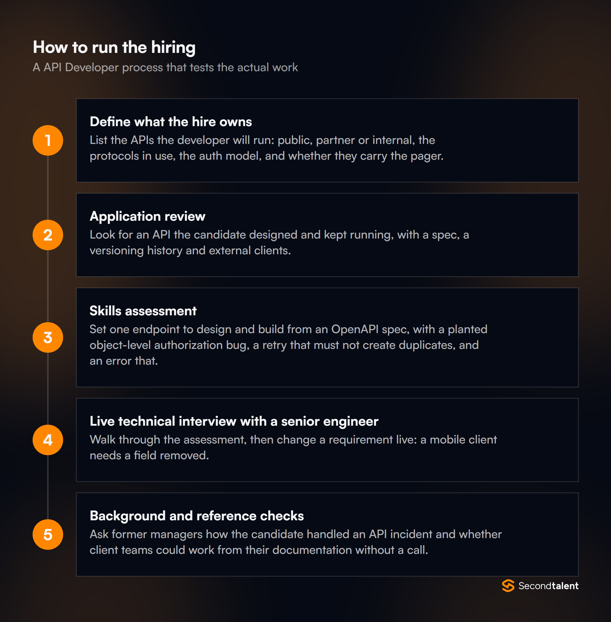 The stages of a API Developer hiring process