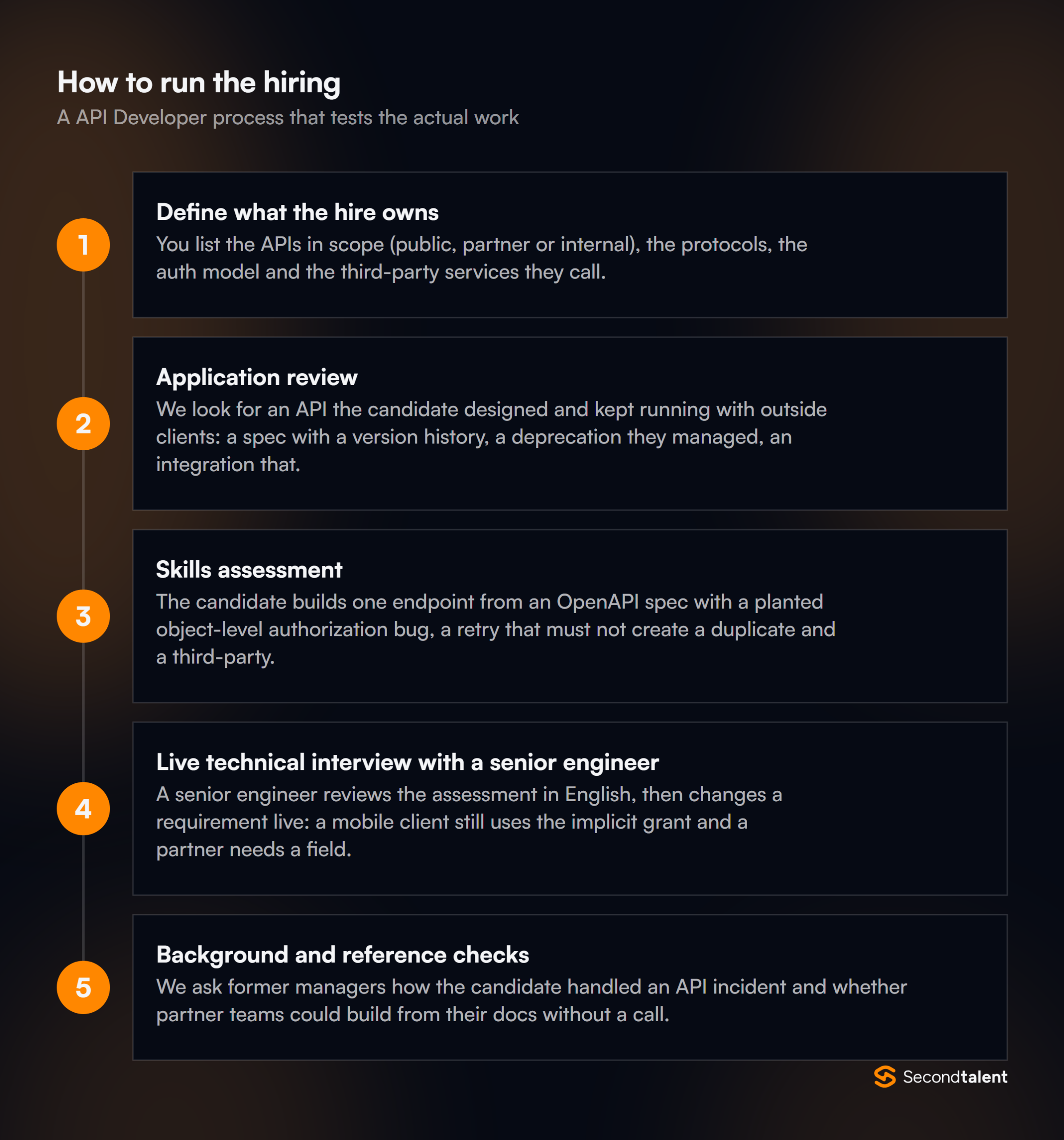 The stages of a API Developers in the Philippine hiring process