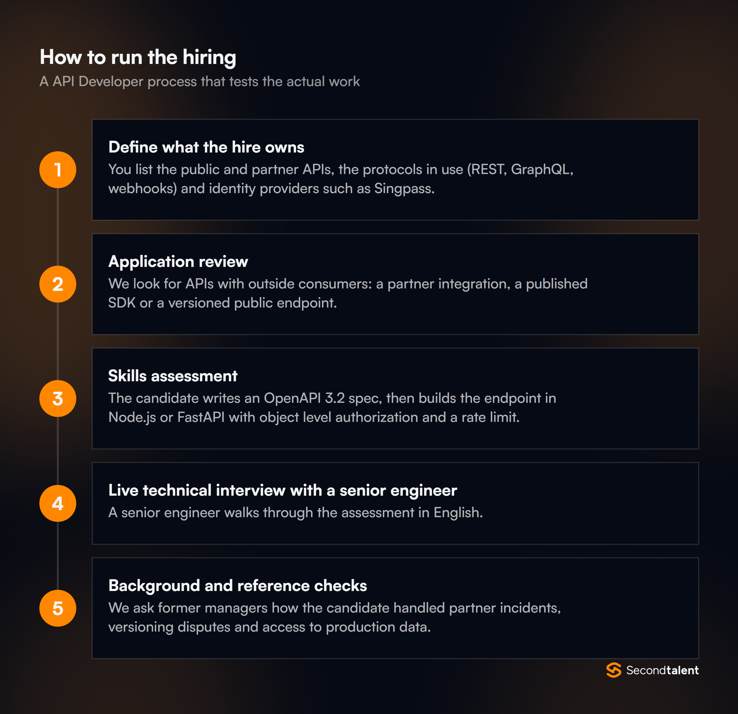 The stages of a API Developers in Singapore hiring process