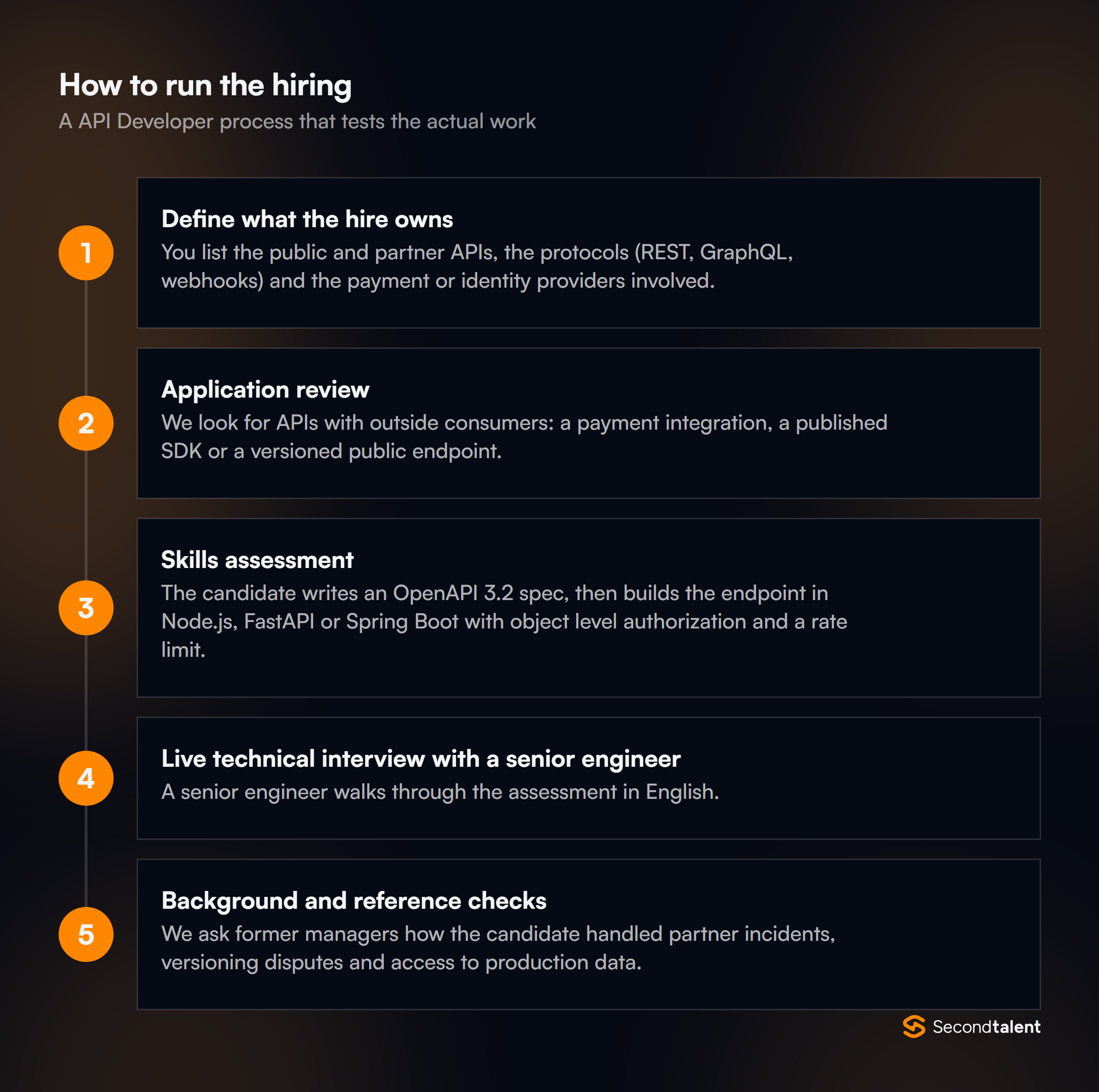 The stages of a API Developers in Thailand hiring process