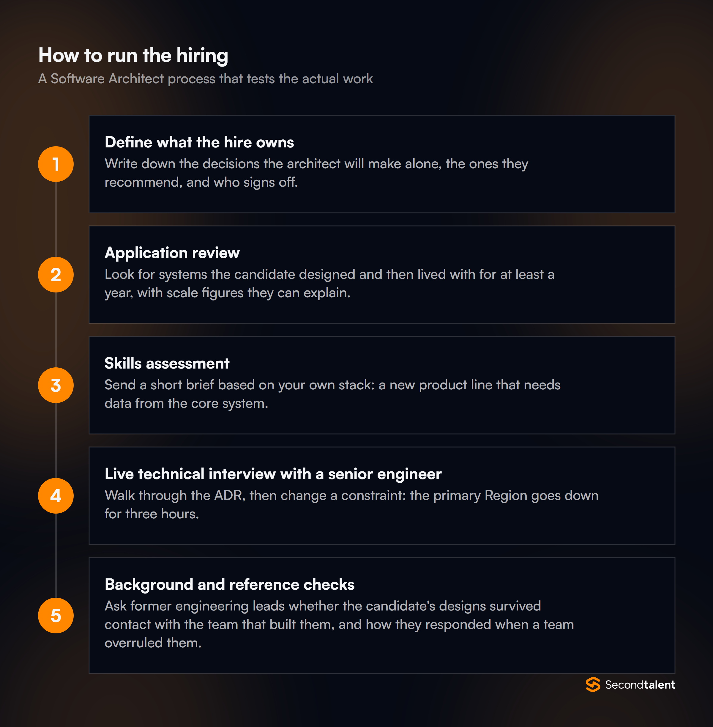 The stages of a Software Architect hiring process