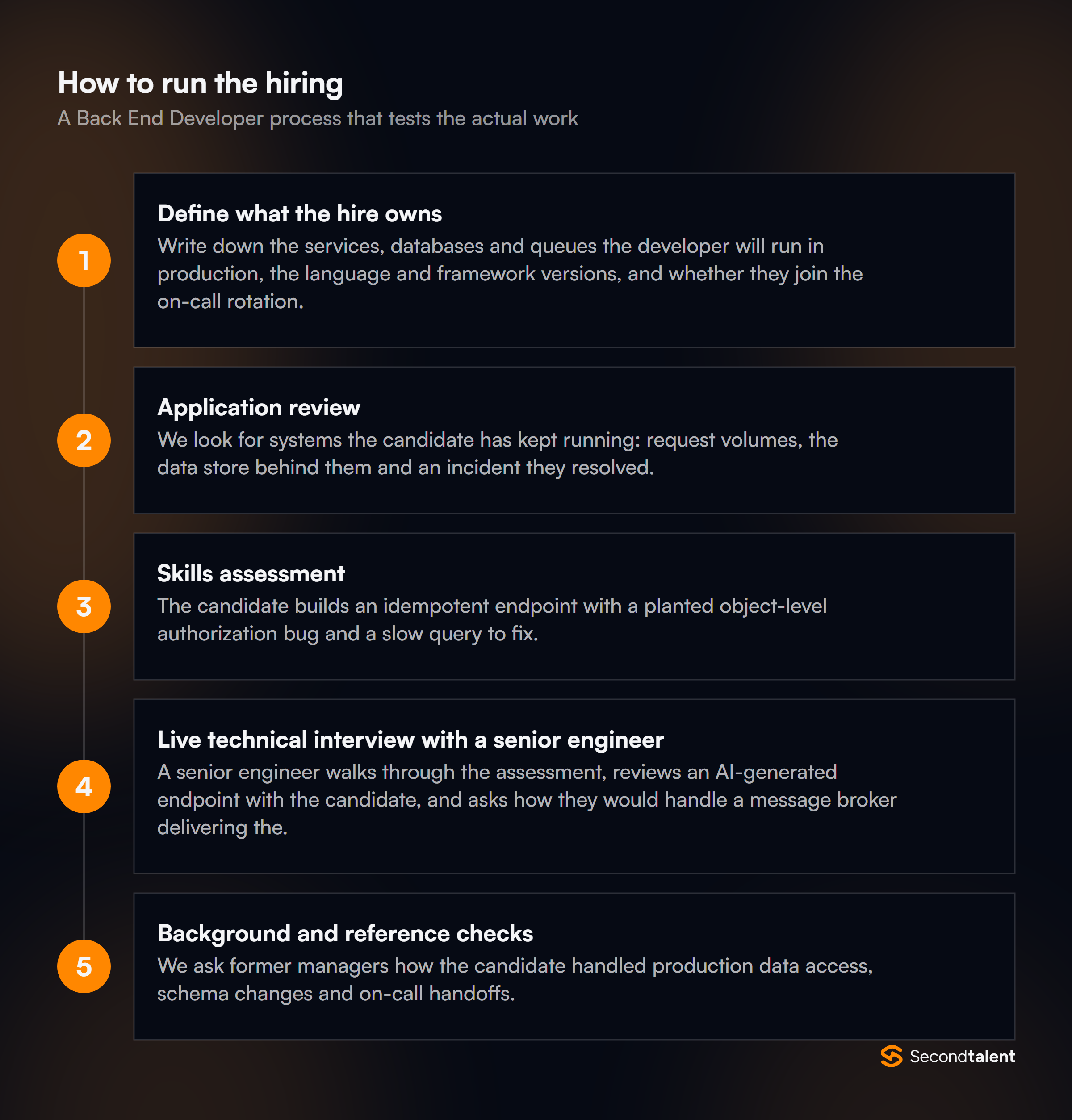 The stages of a Back End Developer hiring process