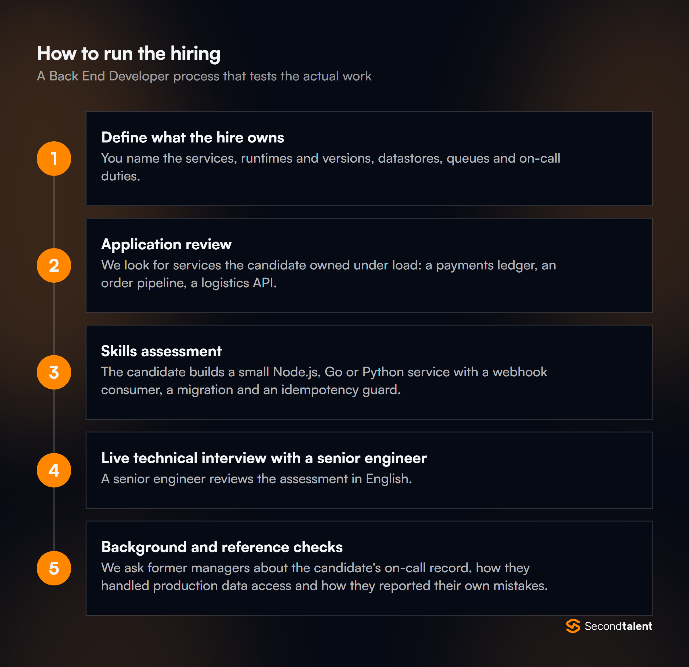 The stages of a Back End Developers in Vietnam hiring process