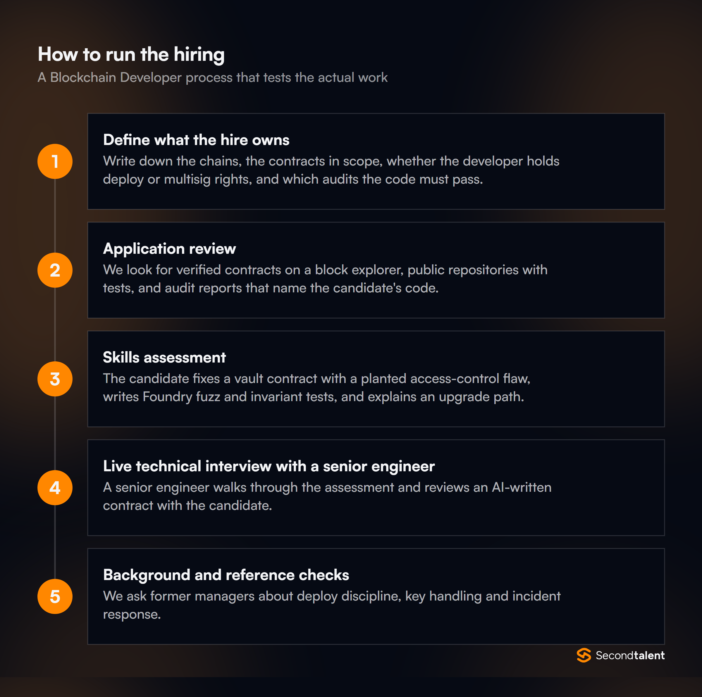 The stages of a Blockchain Developer hiring process
