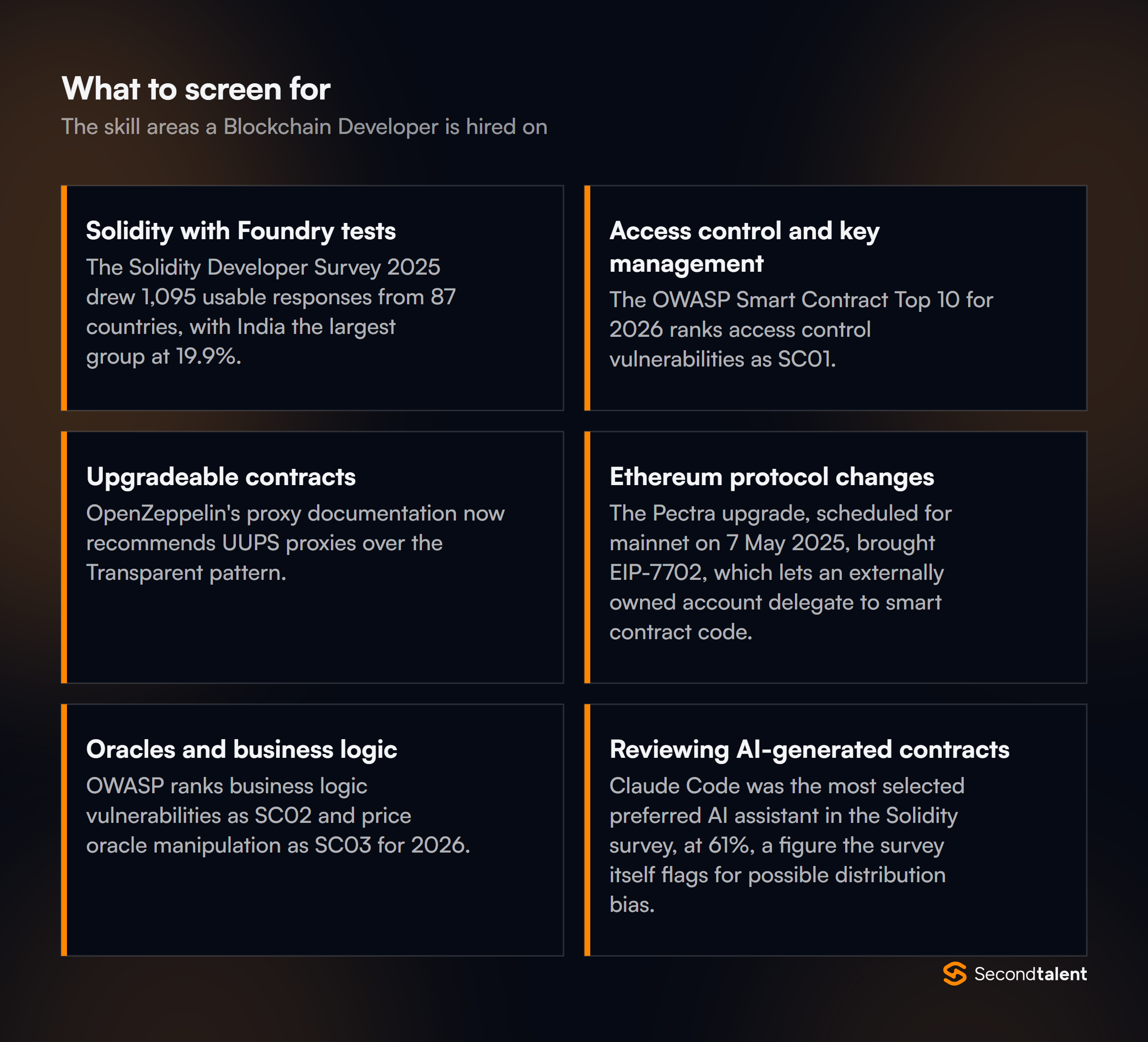 The core skill areas to screen for when hiring Blockchain Developers