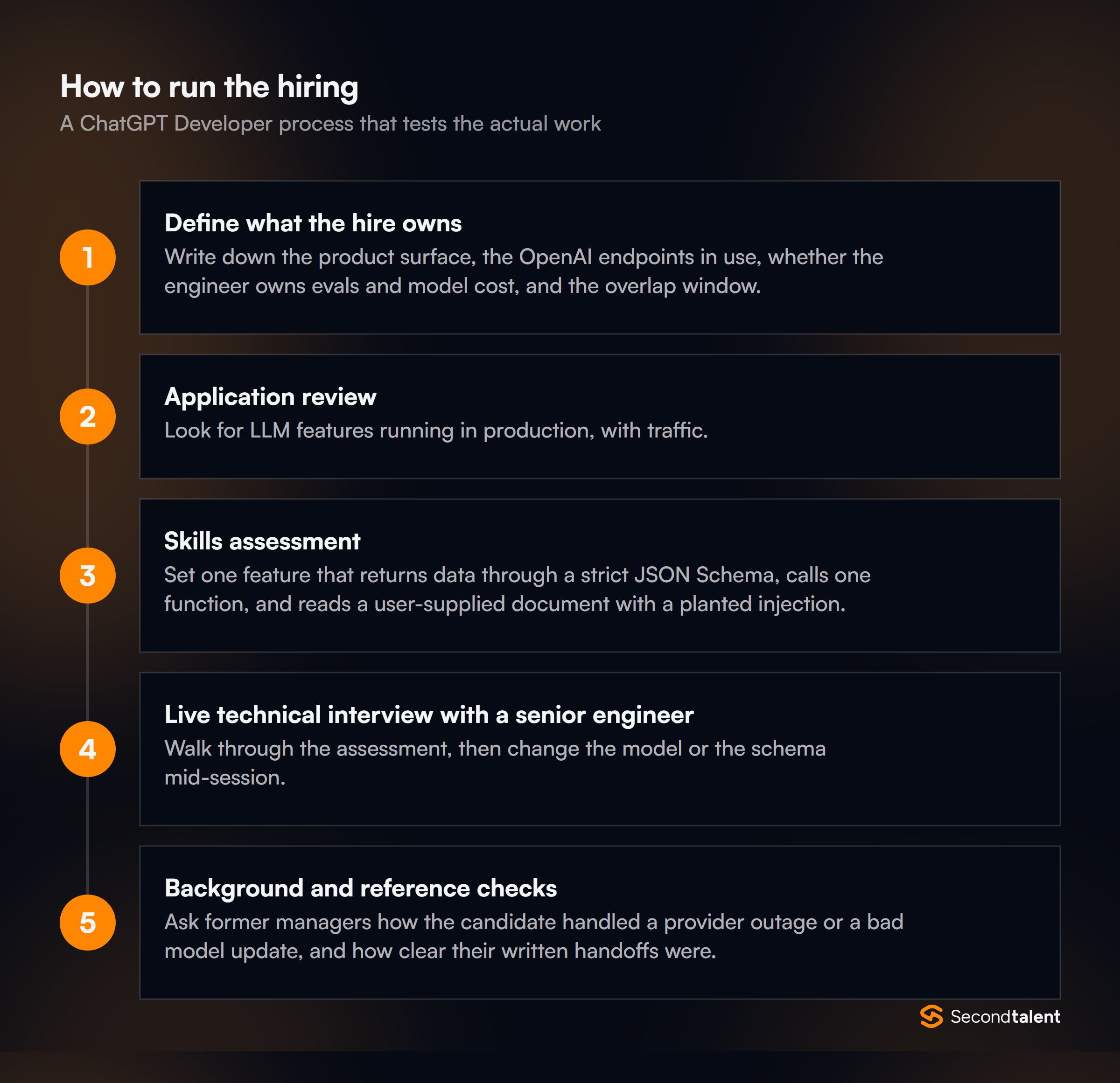 The stages of a ChatGPT Developer hiring process