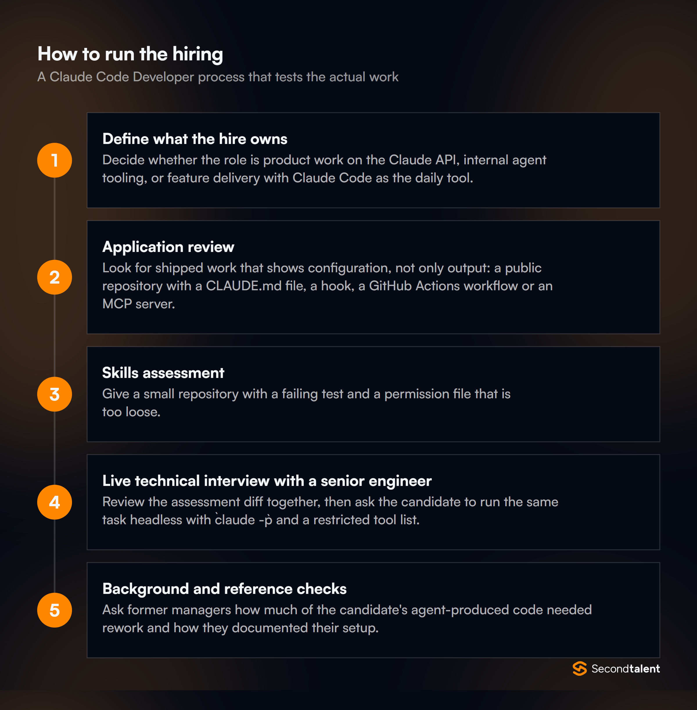 The stages of a Claude Code Developer hiring process
