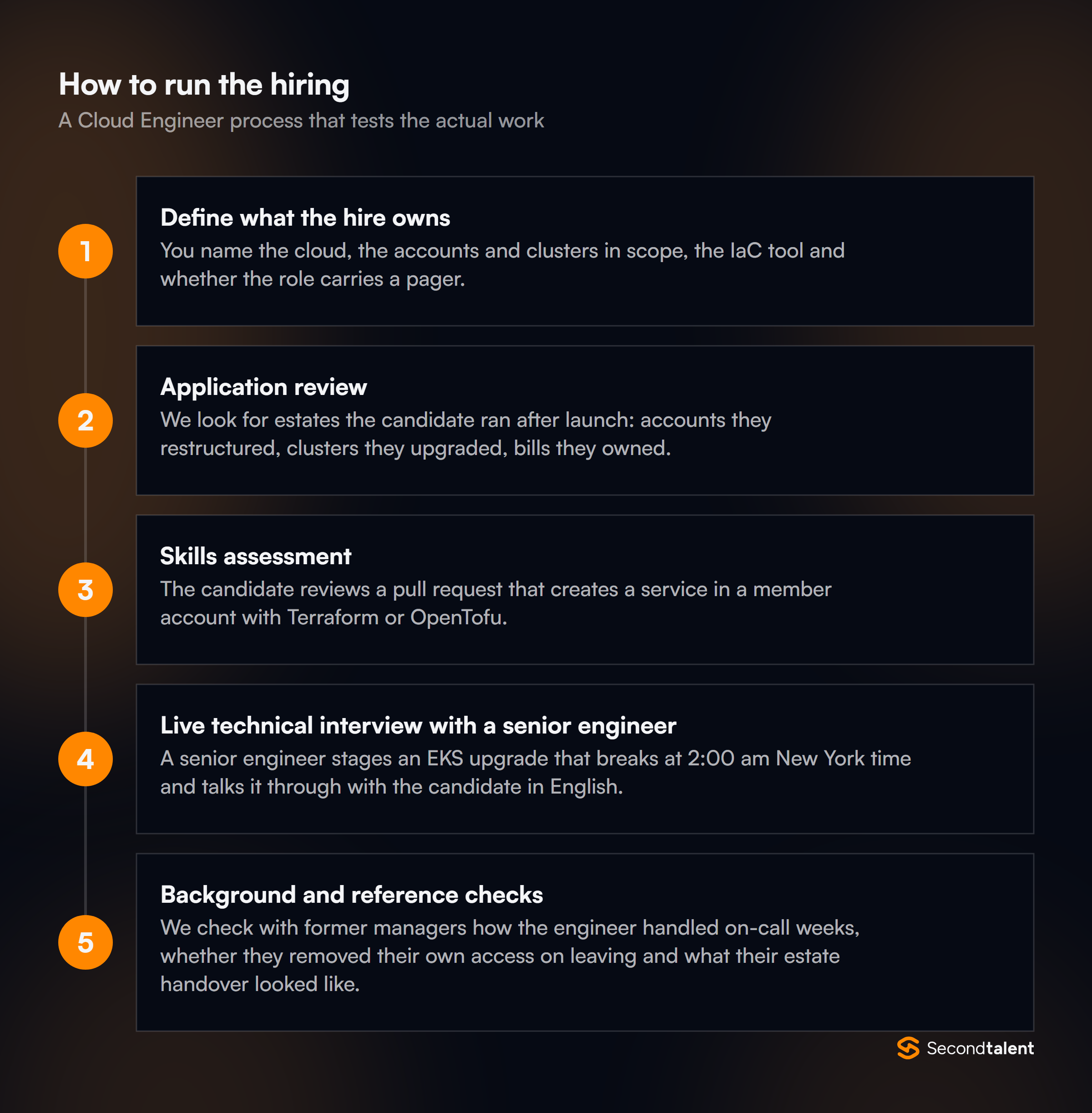 The stages of a Cloud Engineers in India hiring process