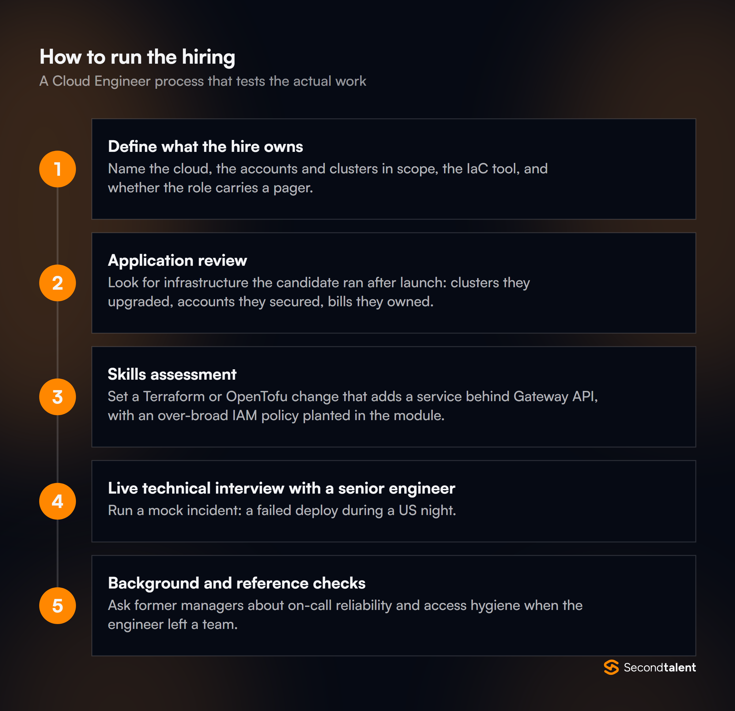 The stages of a Cloud Engineer hiring process