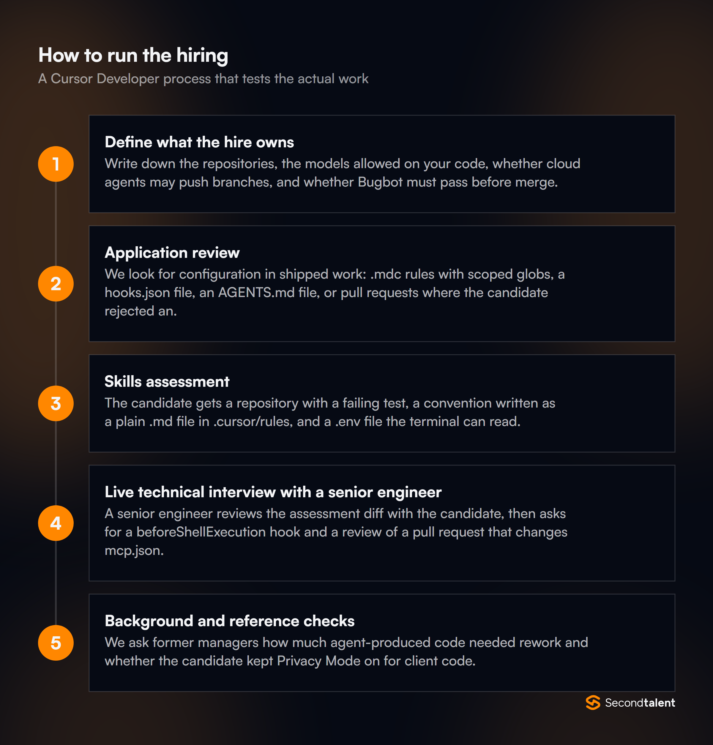The stages of a Cursor Developer hiring process