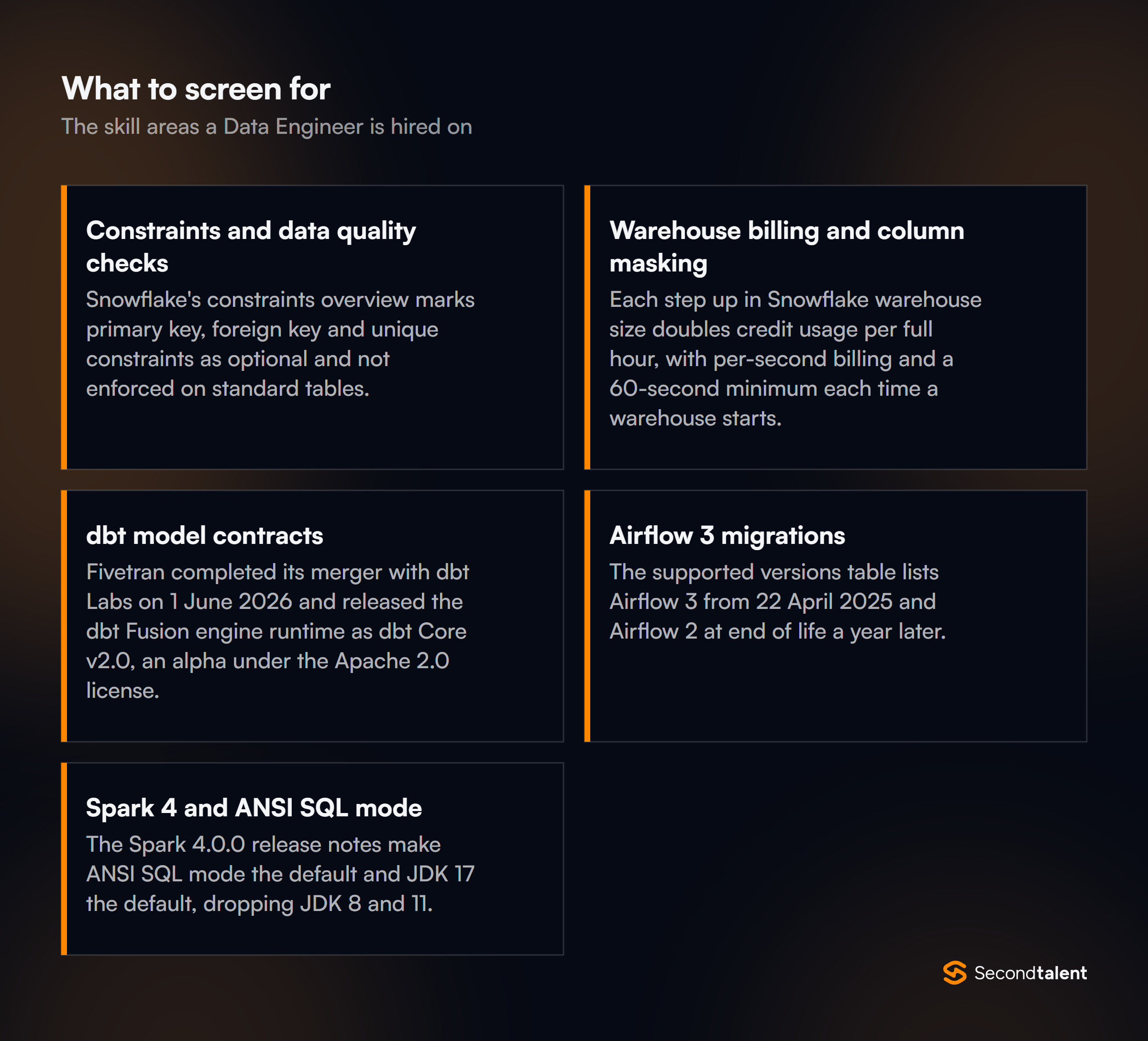 The core skill areas to screen for when hiring Data Engineers in the Philippines