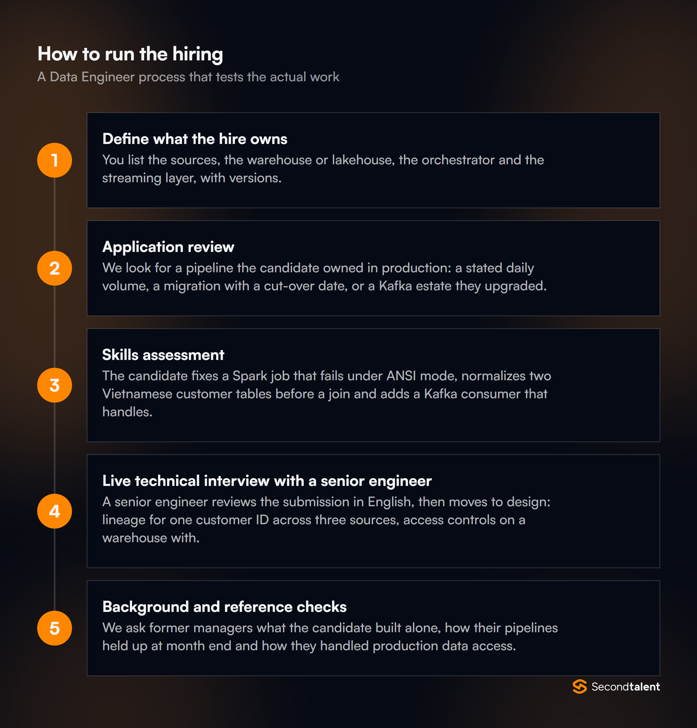 The stages of a Data Engineers in Vietnam hiring process
