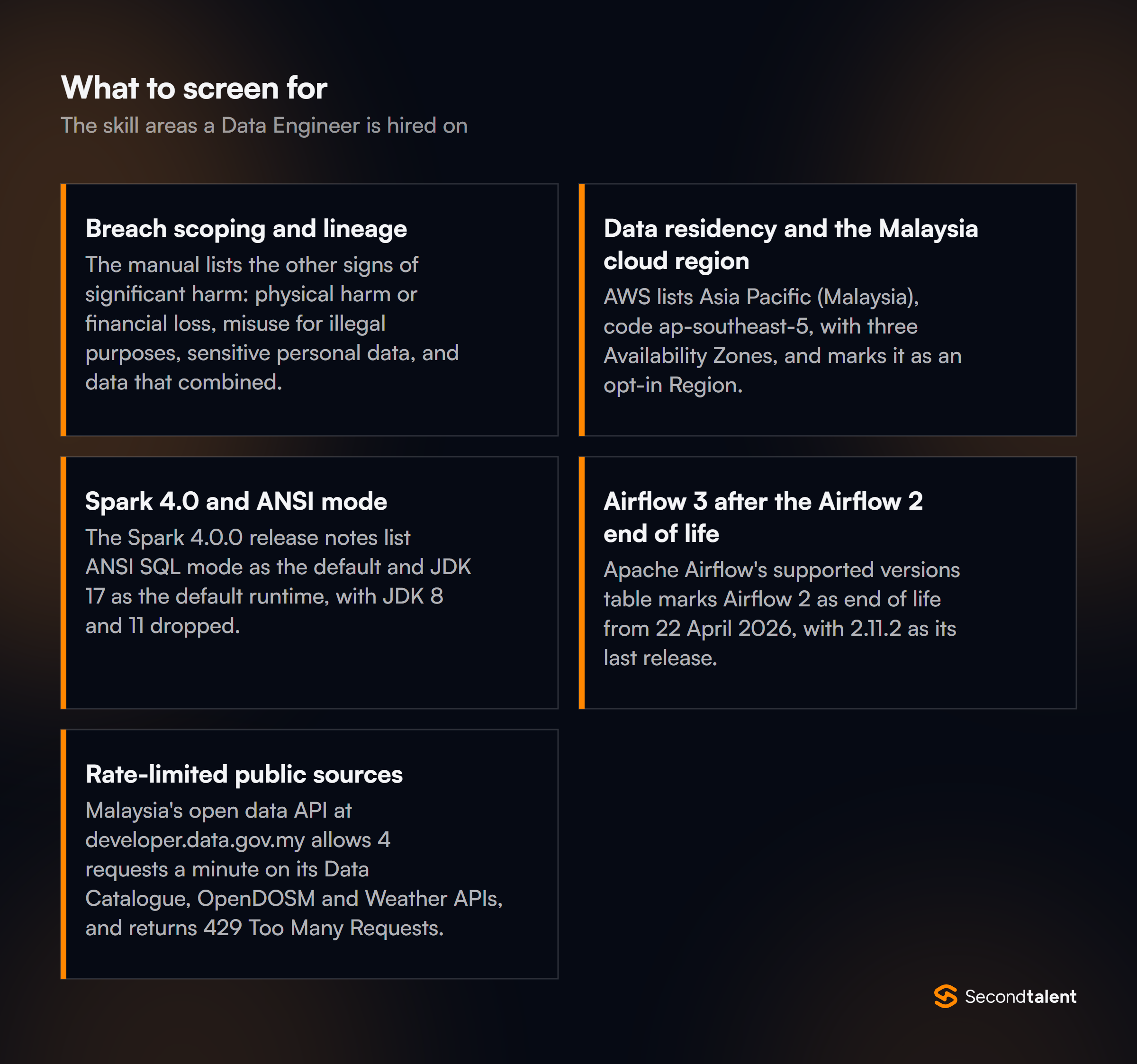 The core skill areas to screen for when hiring Data Engineers in Malaysia