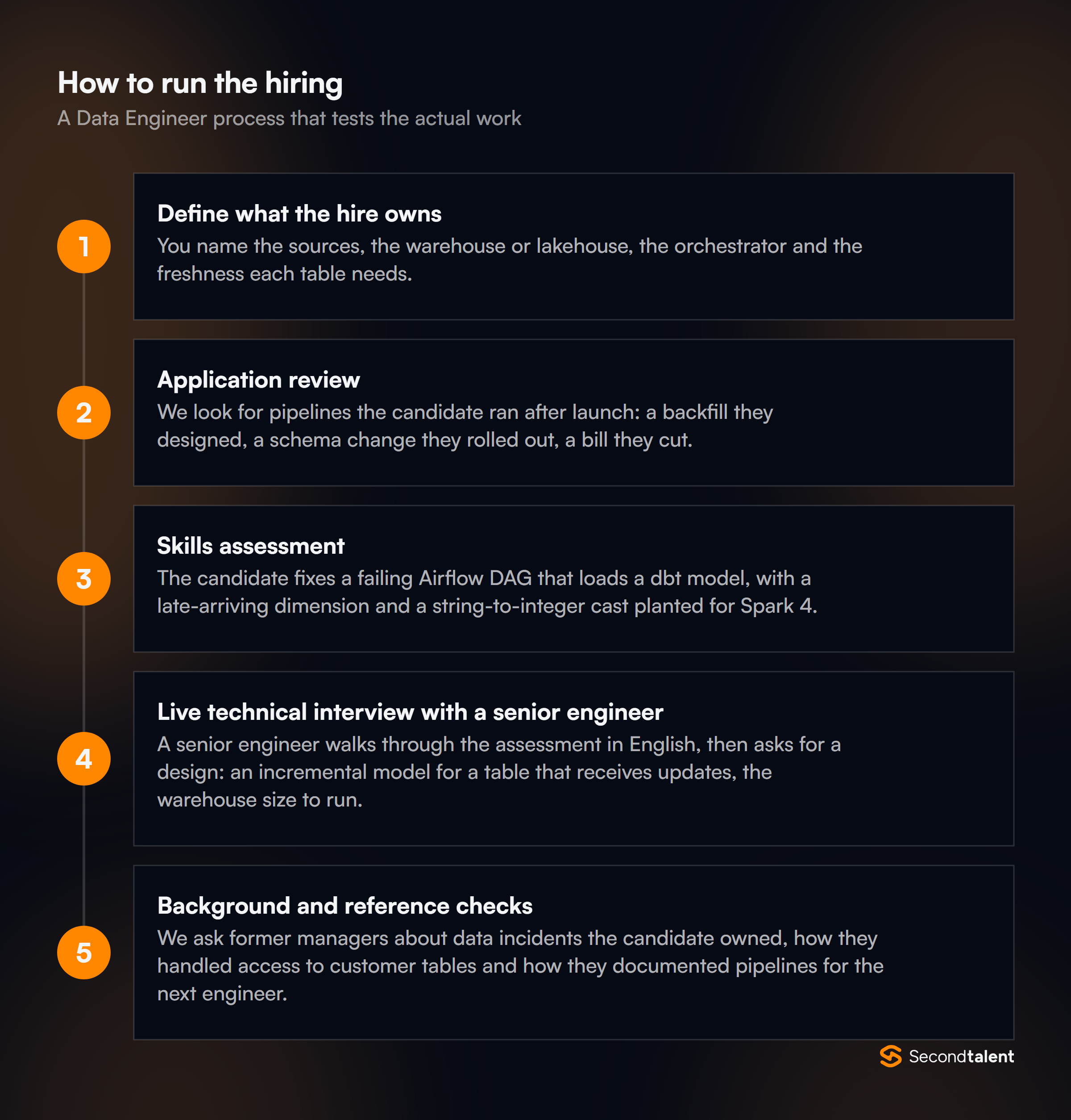 The stages of a Data Engineers in India hiring process