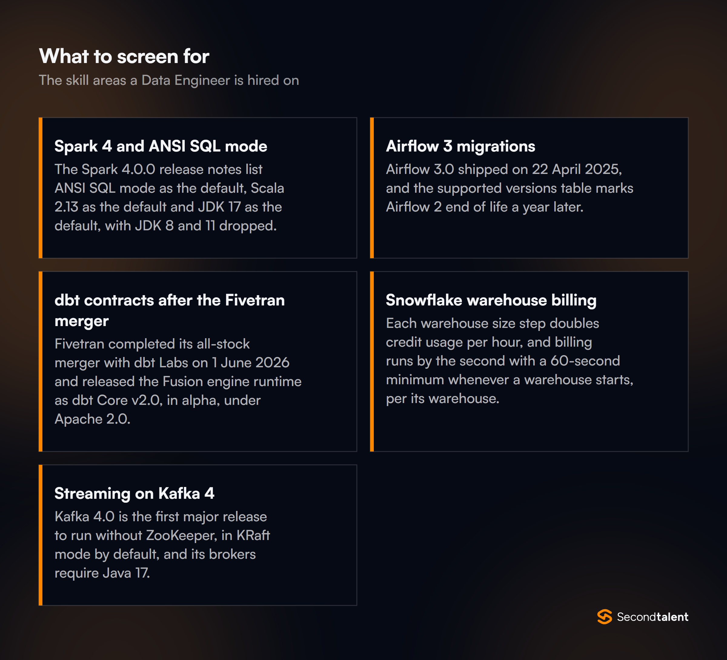 The core skill areas to screen for when hiring Data Engineers in India