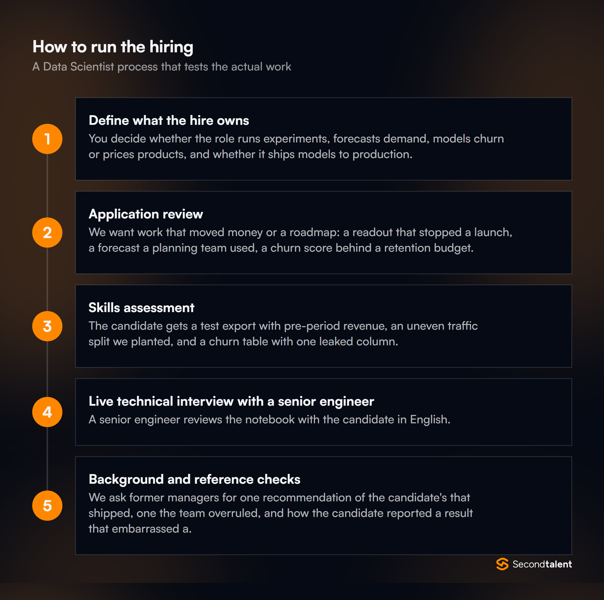 The stages of a Data Scientists in India hiring process
