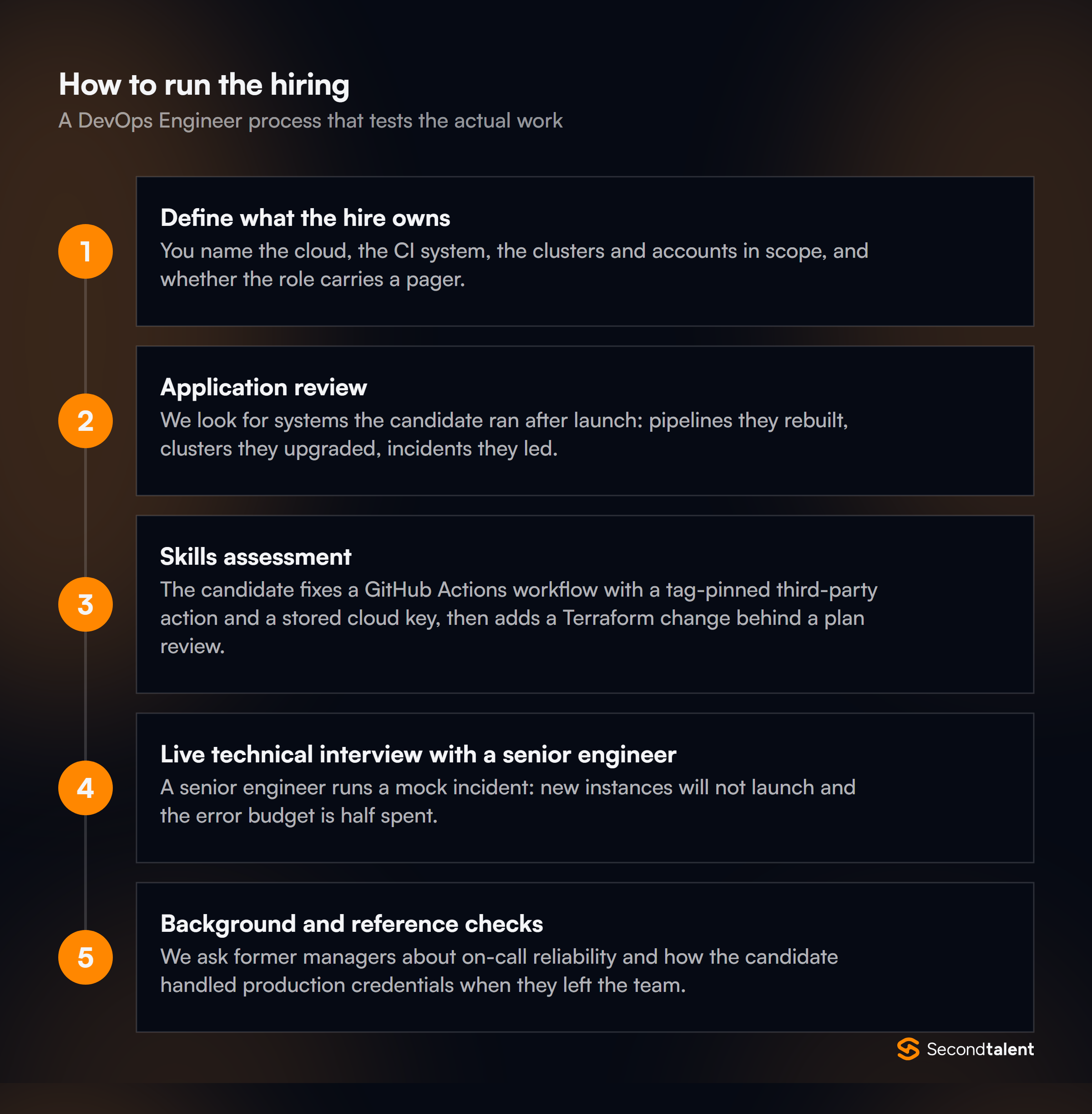 The stages of a DevOps Engineer hiring process