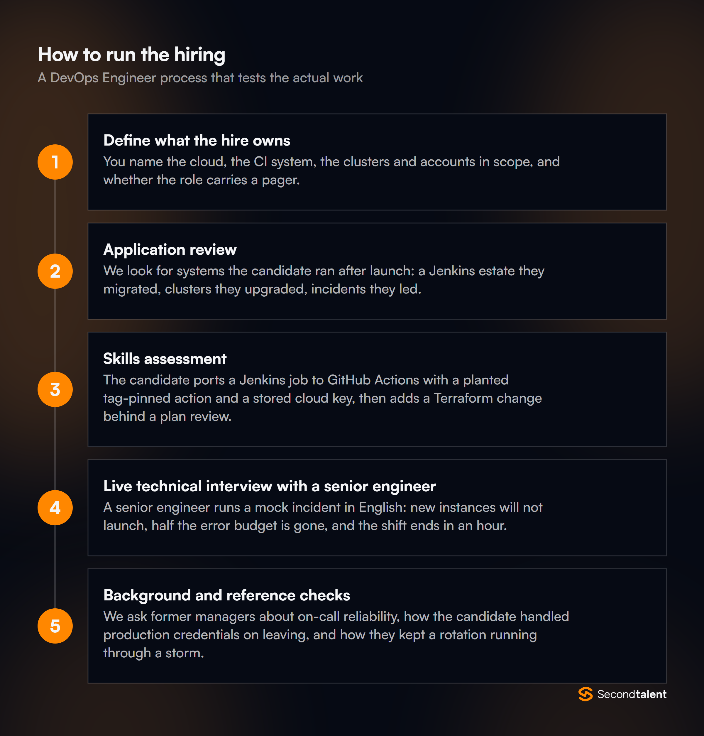 The stages of a DevOps Engineers in the Philippine hiring process