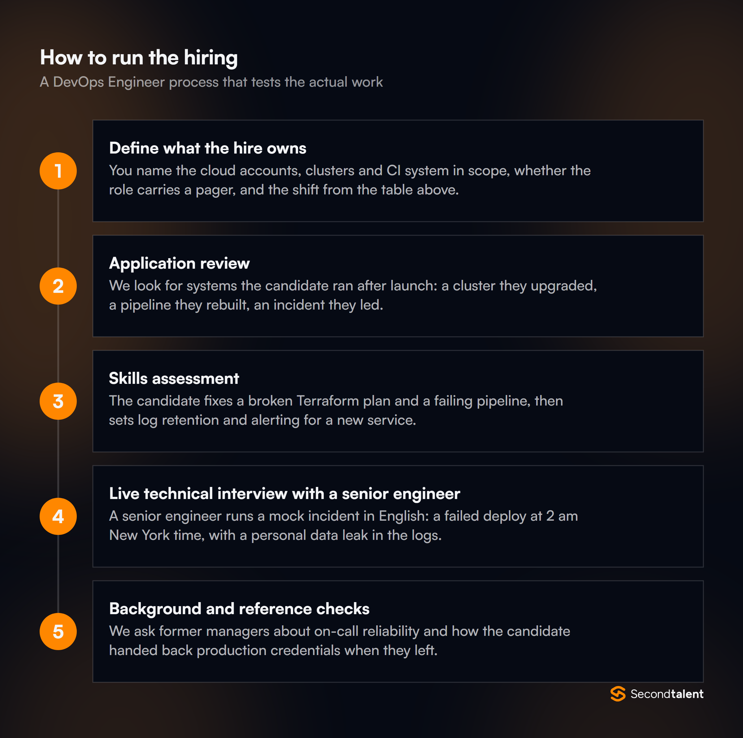 The stages of a DevOps Engineers in India hiring process
