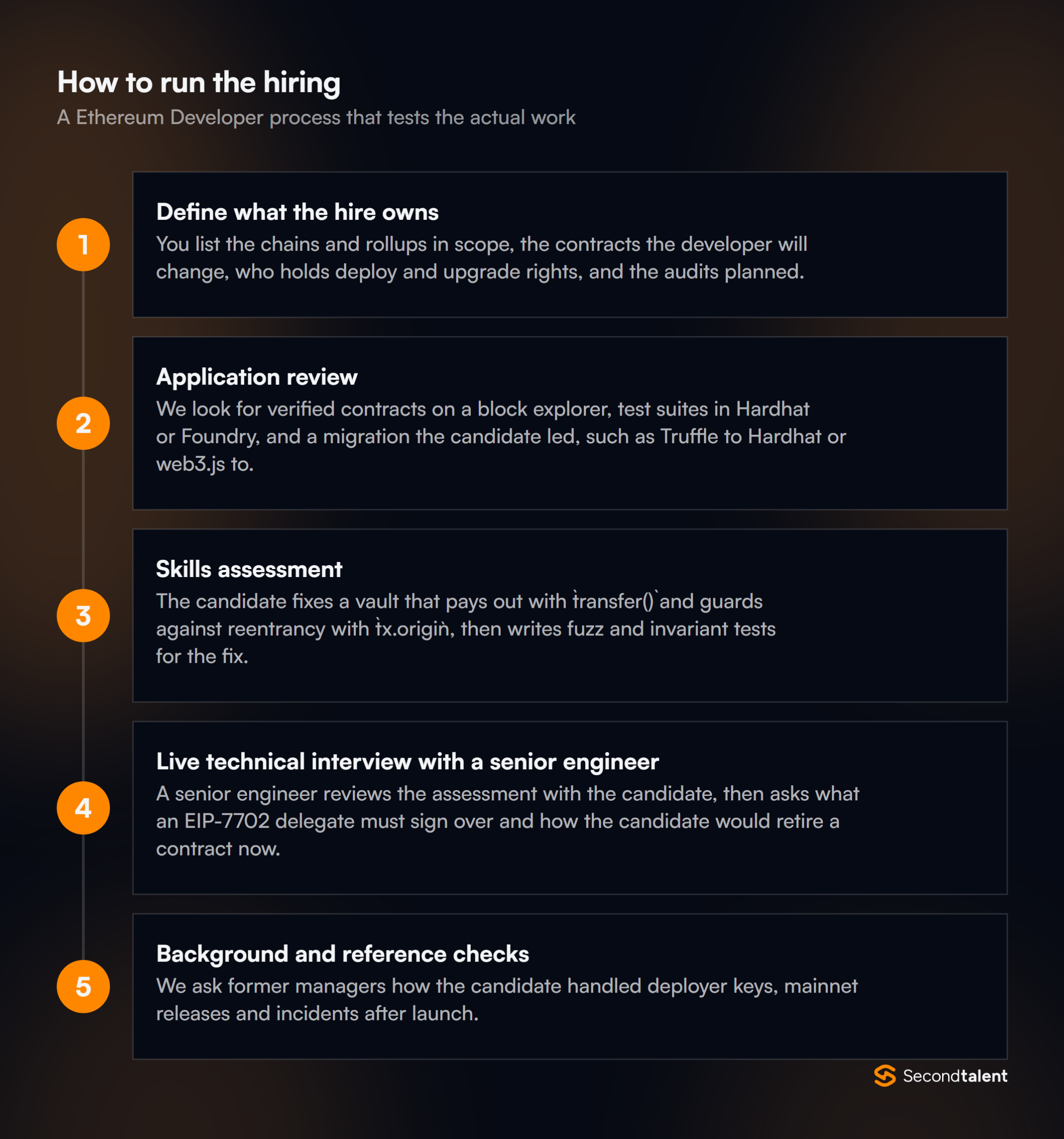 The stages of a Ethereum Developer hiring process