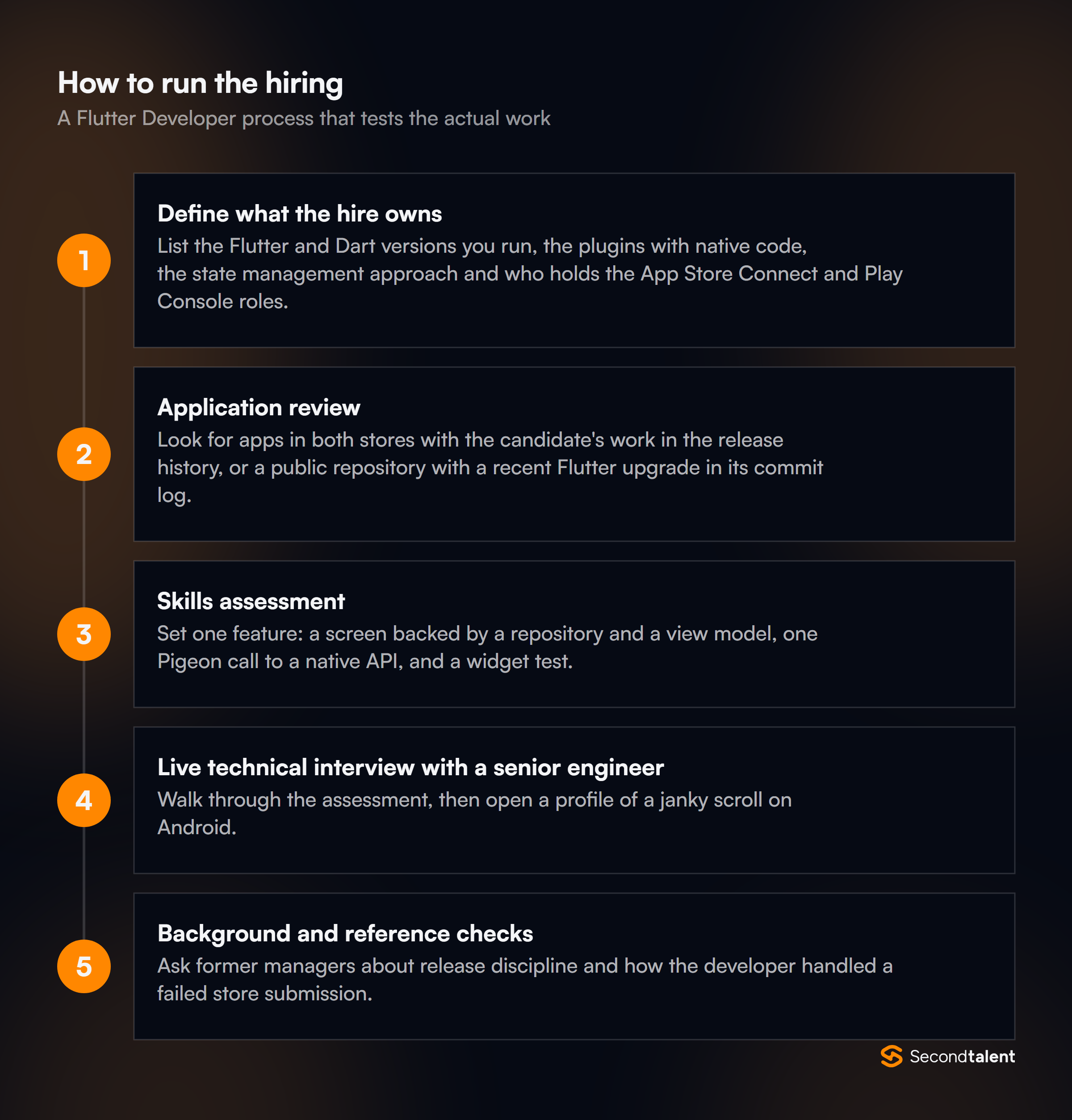 The stages of a Flutter Developer hiring process