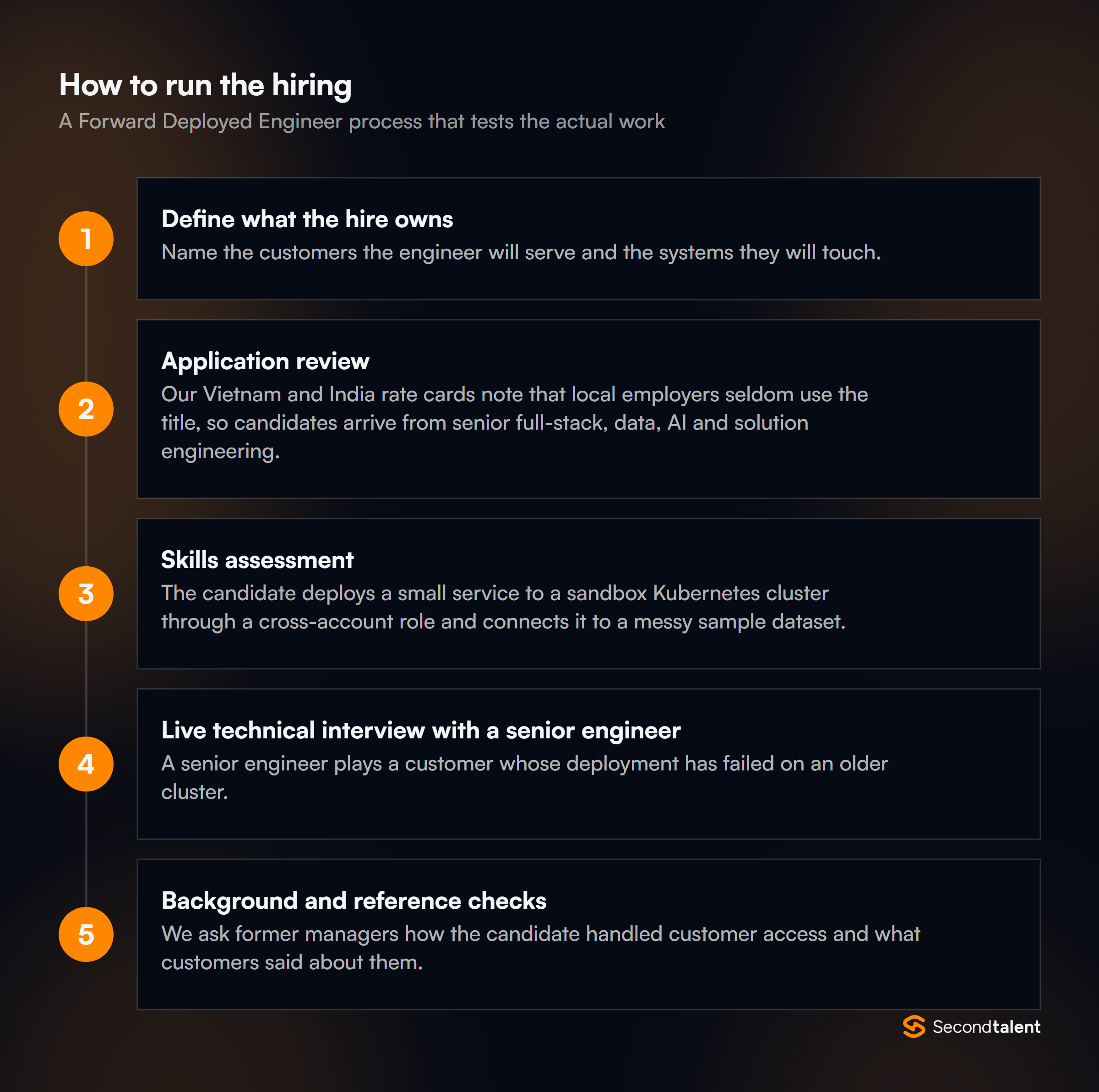 The stages of a Forward Deployed Engineer hiring process
