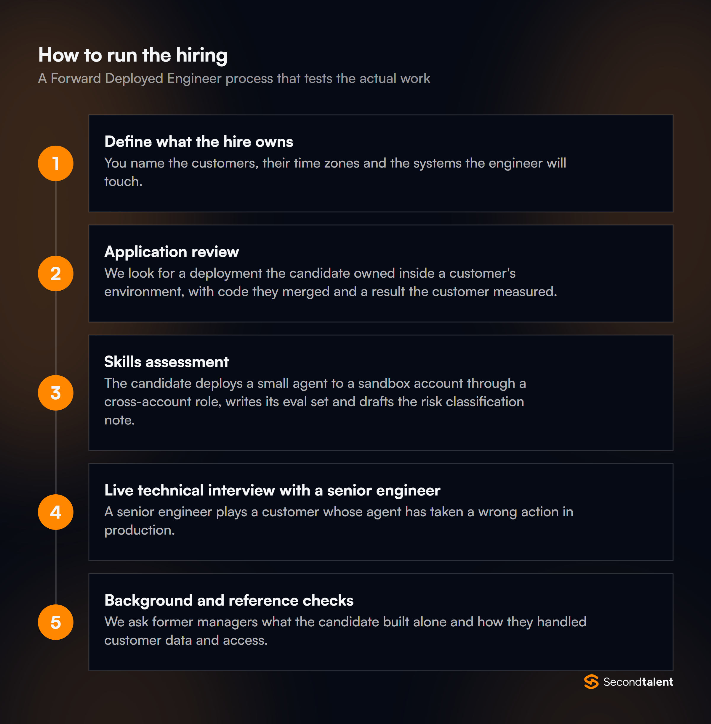 The stages of a Forward Deployed Engineers in Vietnam hiring process