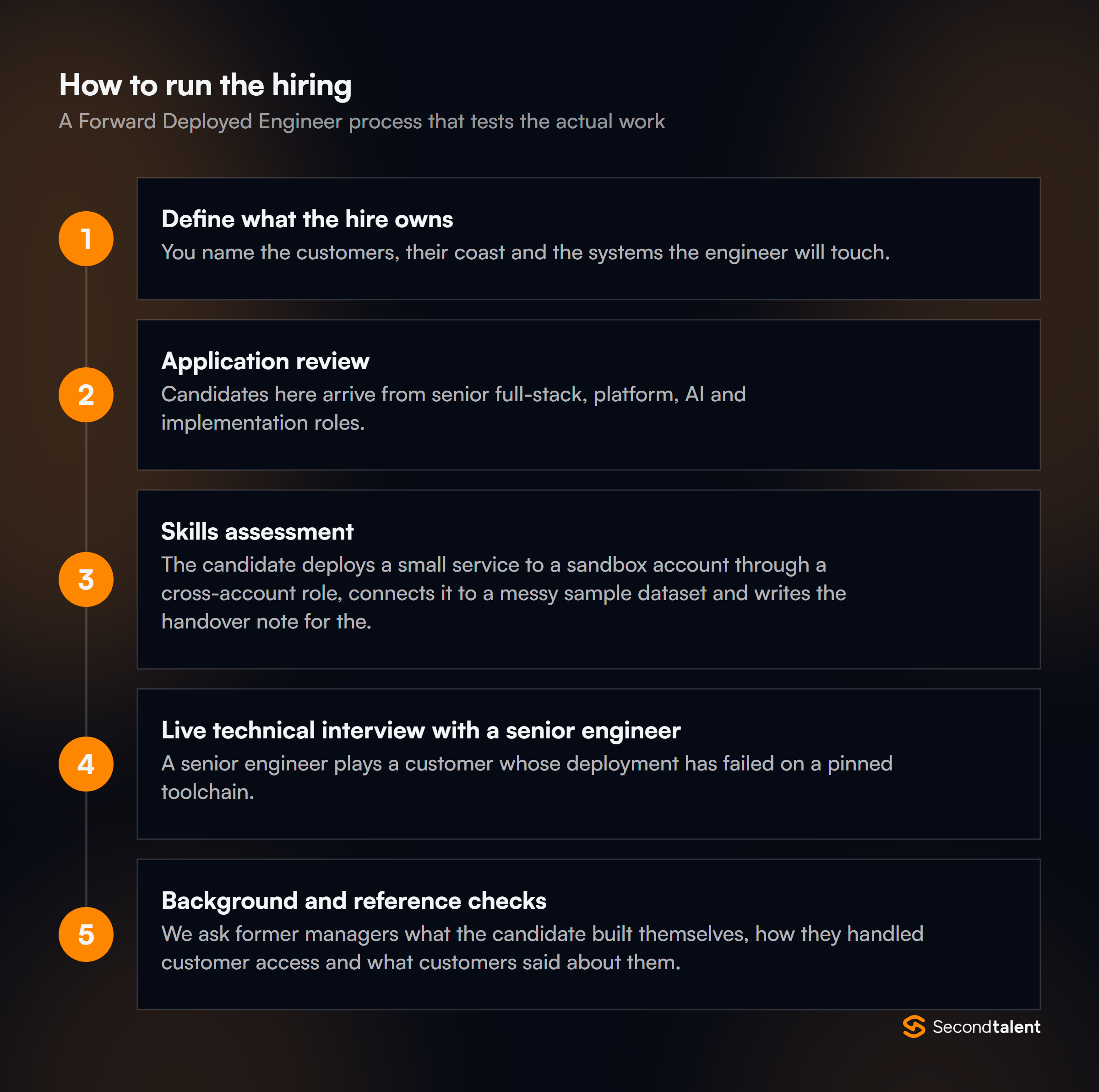 The stages of a Forward Deployed Engineers in the Philippine hiring process