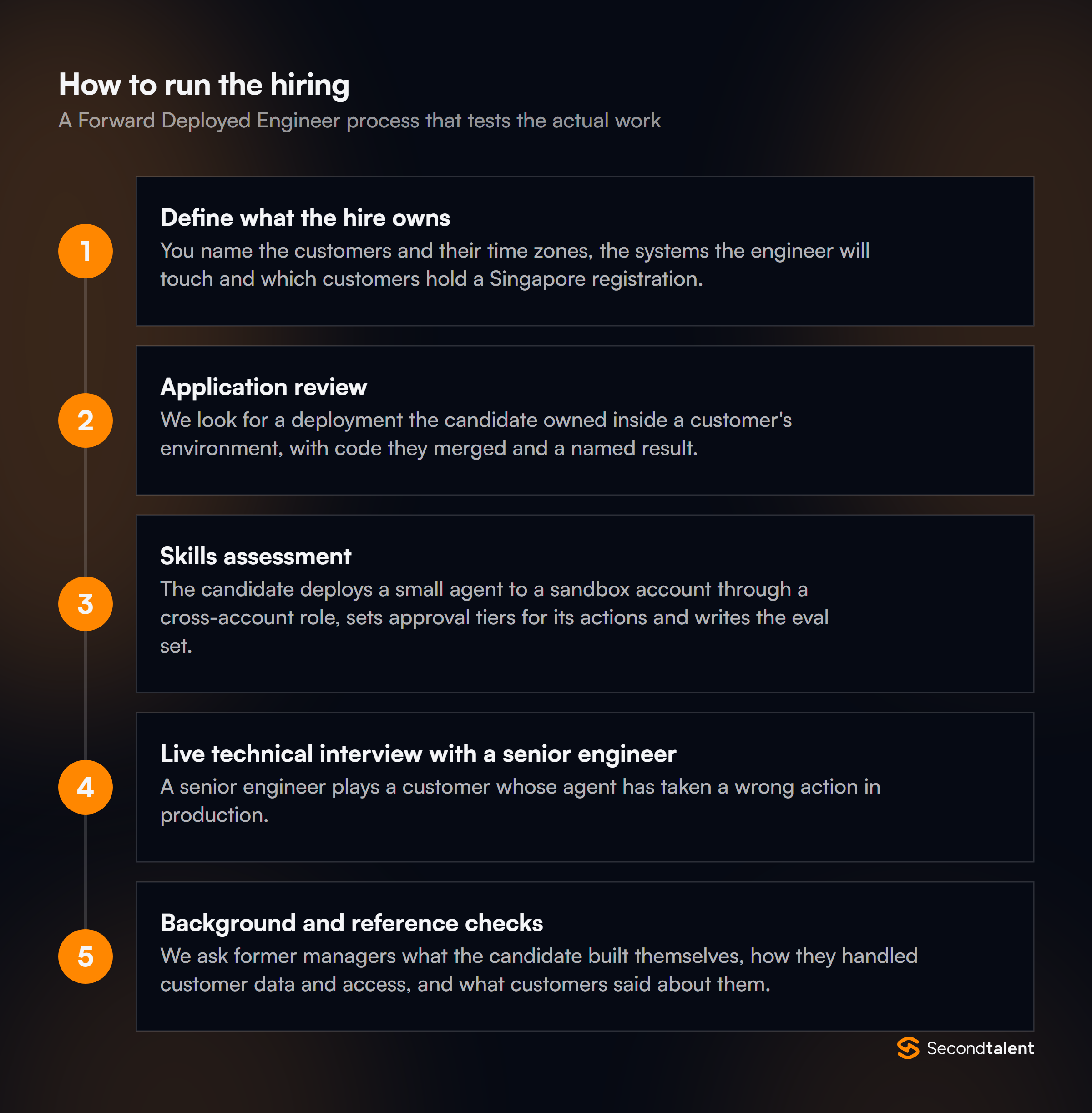 The stages of a Forward Deployed Engineers in Singapore hiring process
