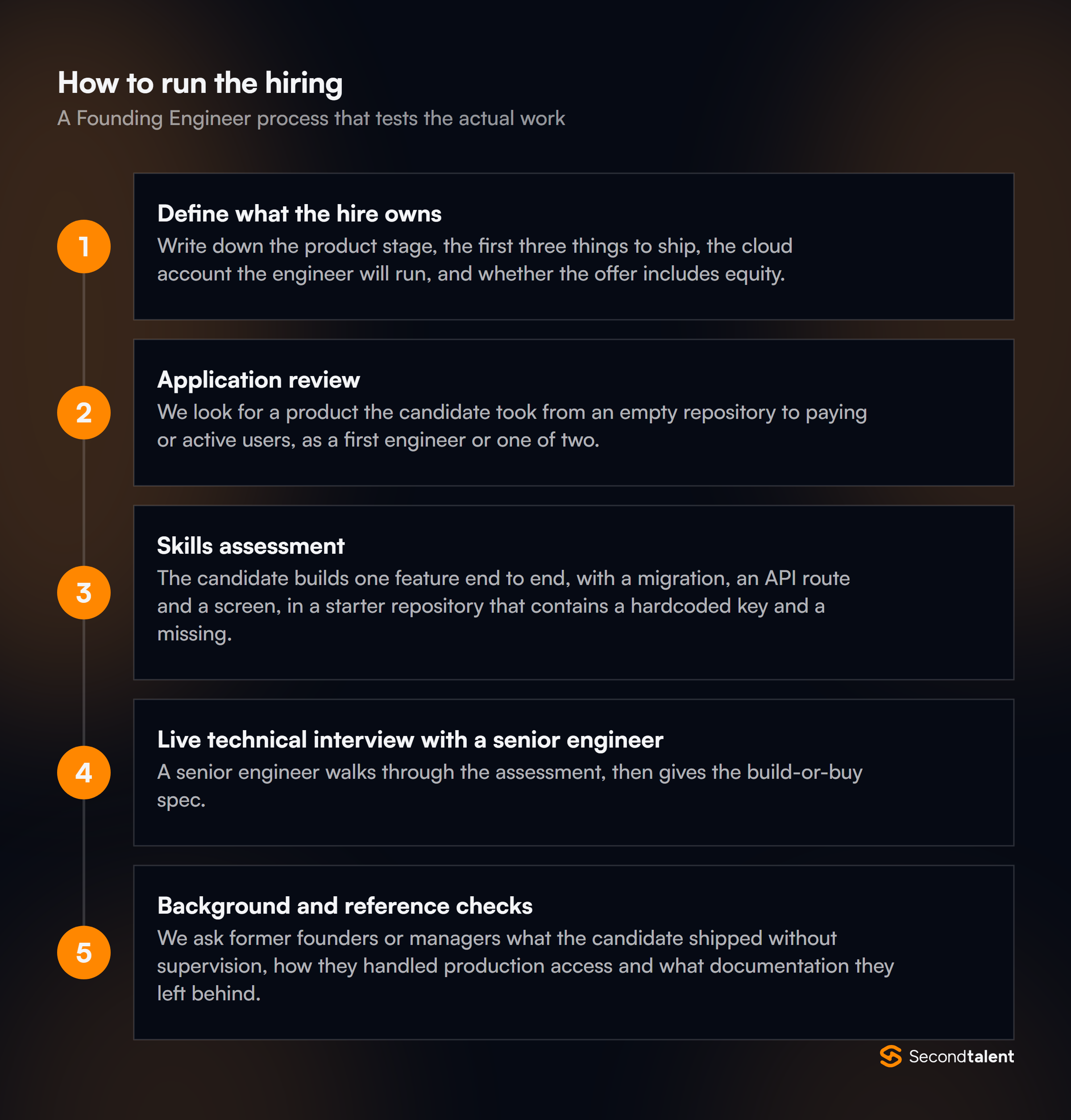 The stages of a Founding Engineer hiring process