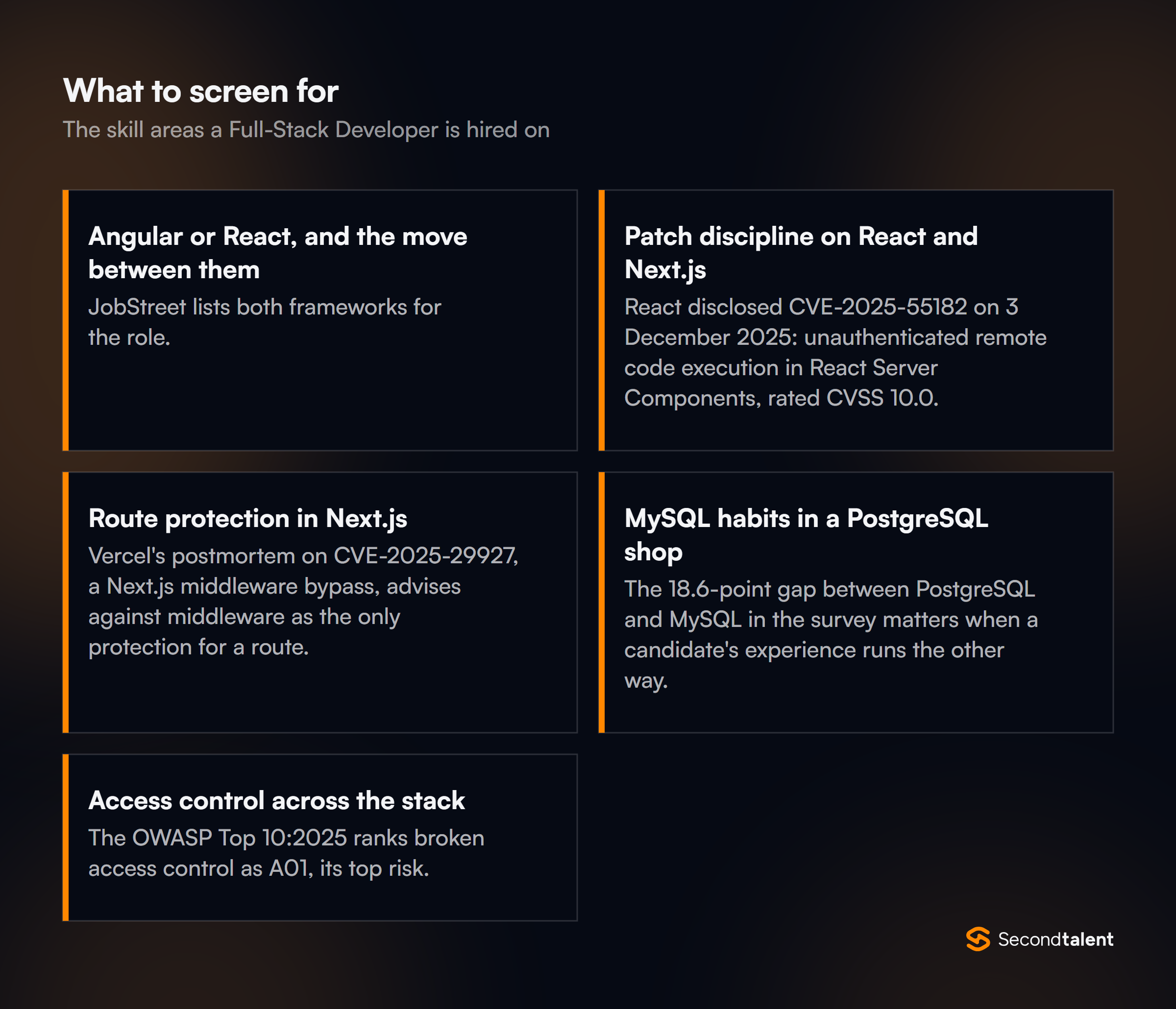 The core skill areas to screen for when hiring Full-Stack Developers in the Philippines