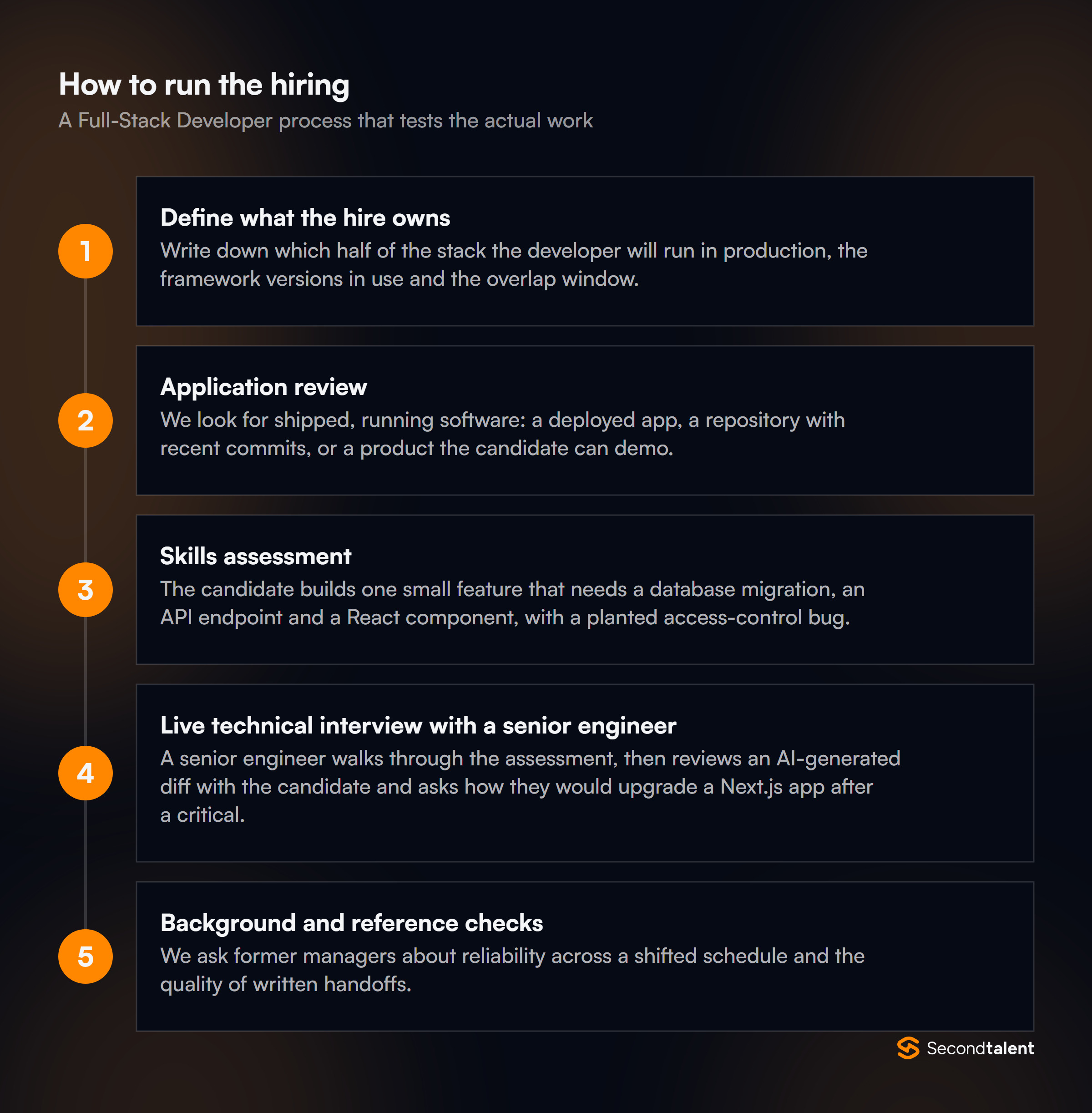 The stages of a Full-Stack Developer hiring process