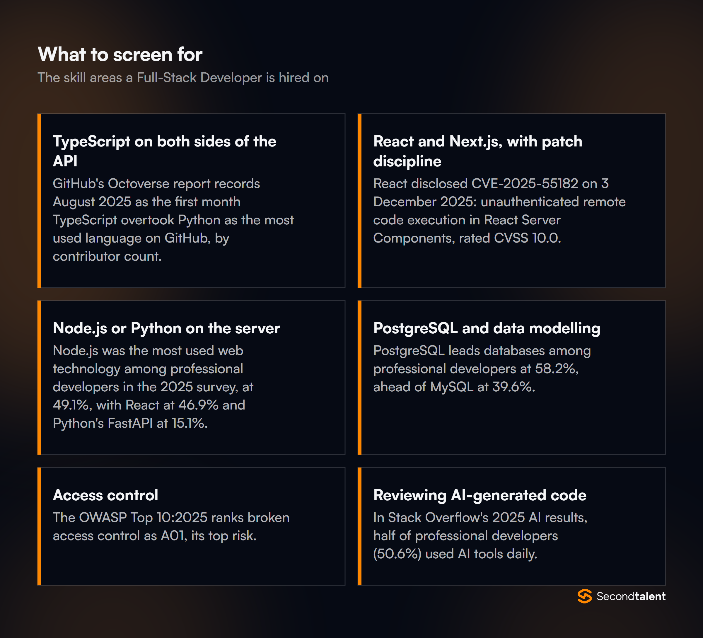 The core skill areas to screen for when hiring Full-Stack Developers