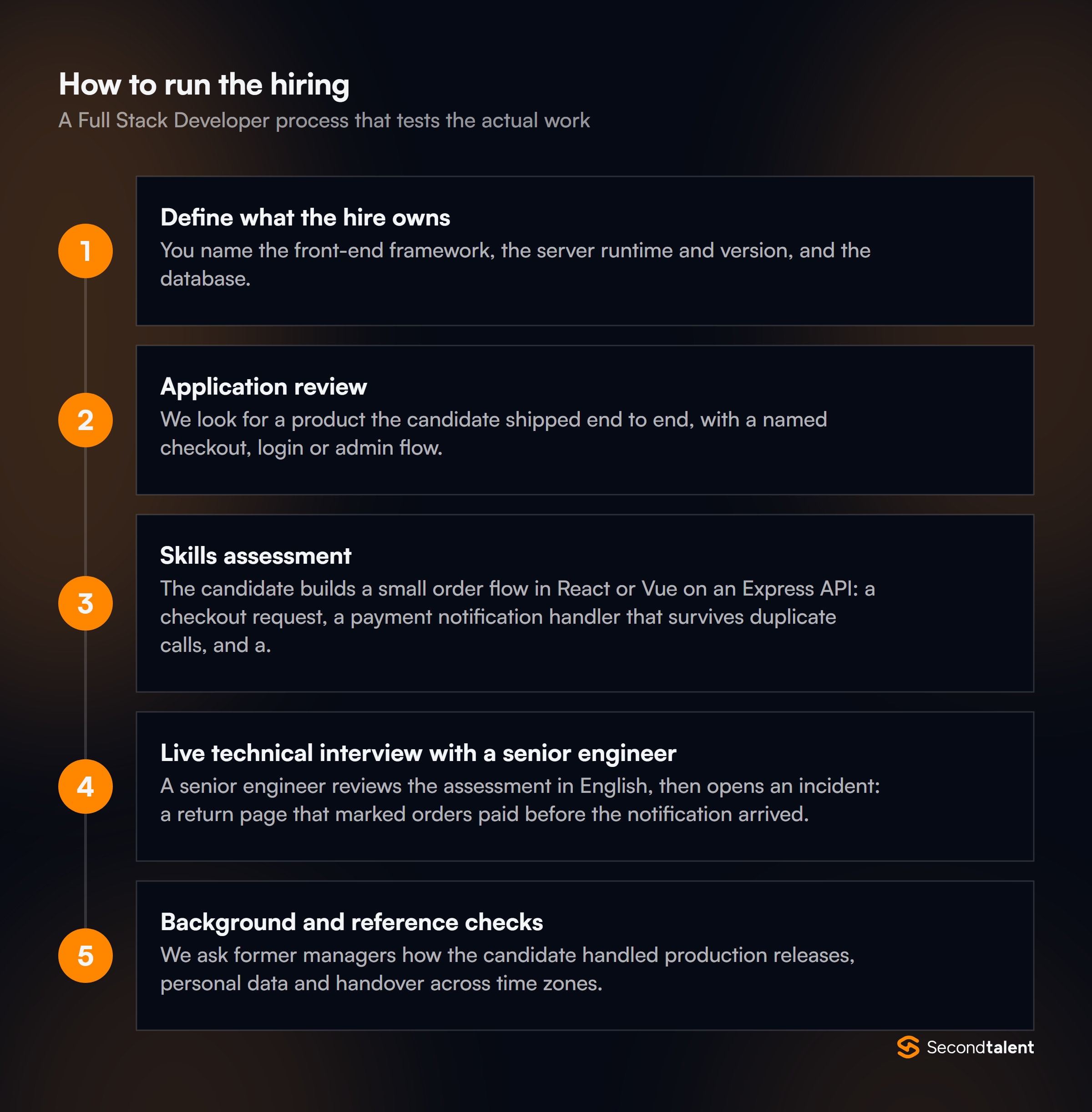 The stages of a Full Stack Developers in Vietnam hiring process