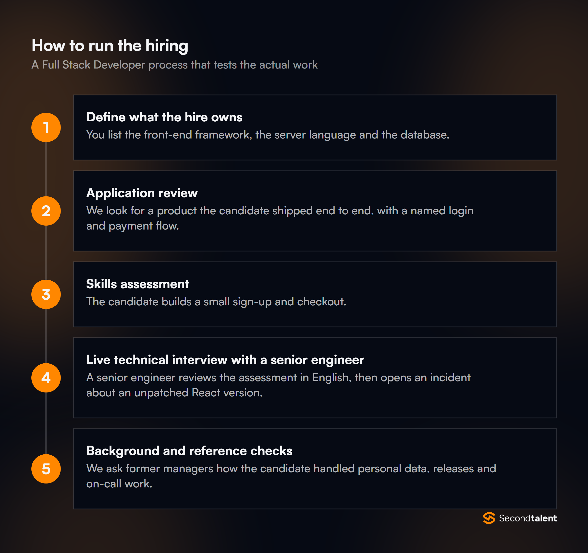 The stages of a Full Stack Developers in Singapore hiring process