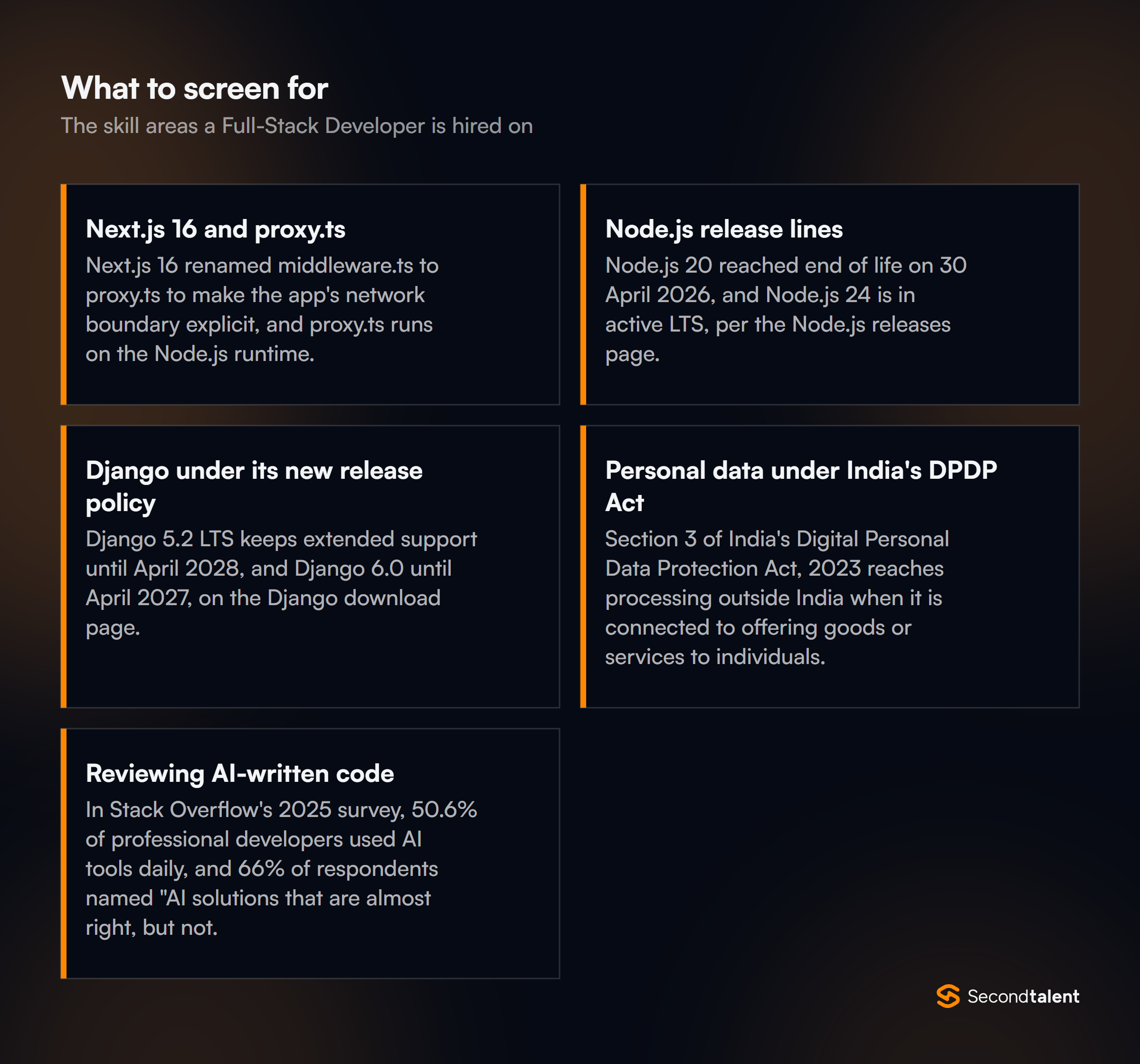 The core skill areas to screen for when hiring Full-Stack Developers in India