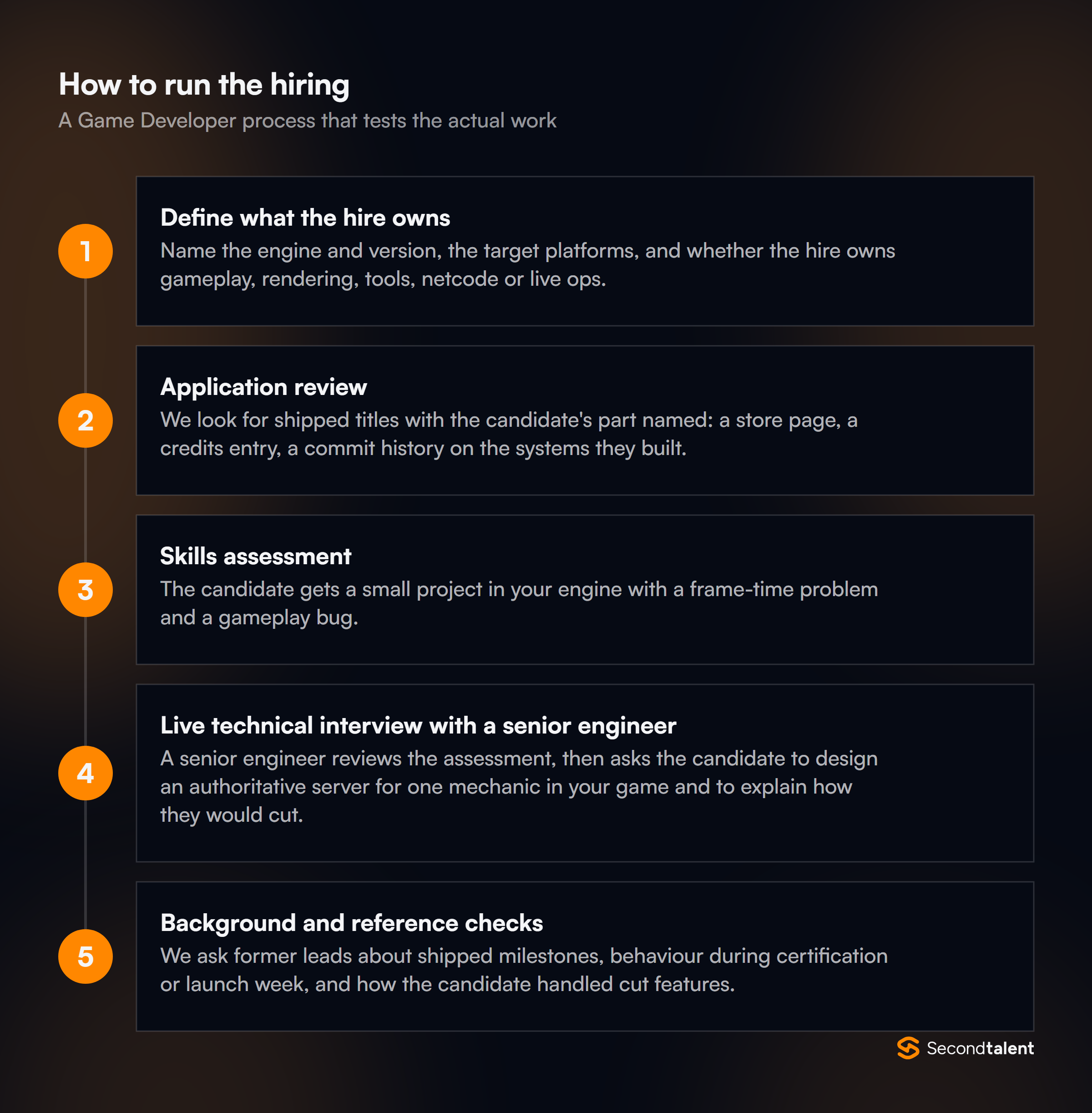 The stages of a Game Developer hiring process