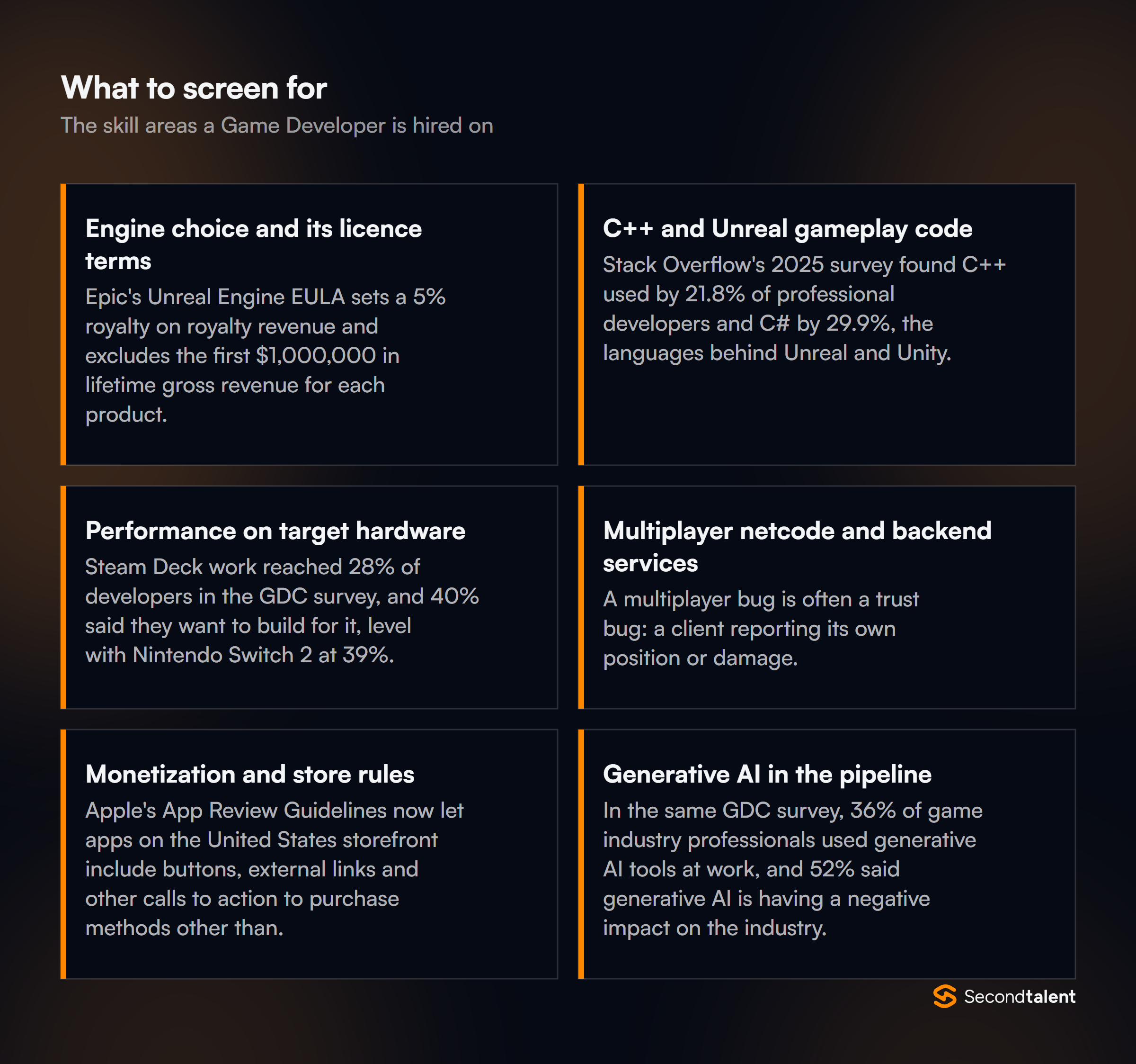 The core skill areas to screen for when hiring Game Developers