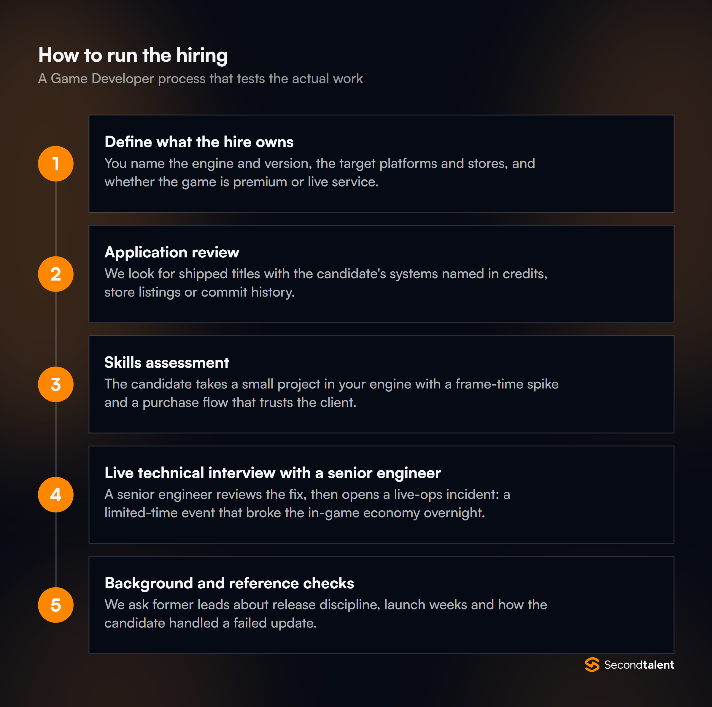 The stages of a Game Developers in Vietnam hiring process