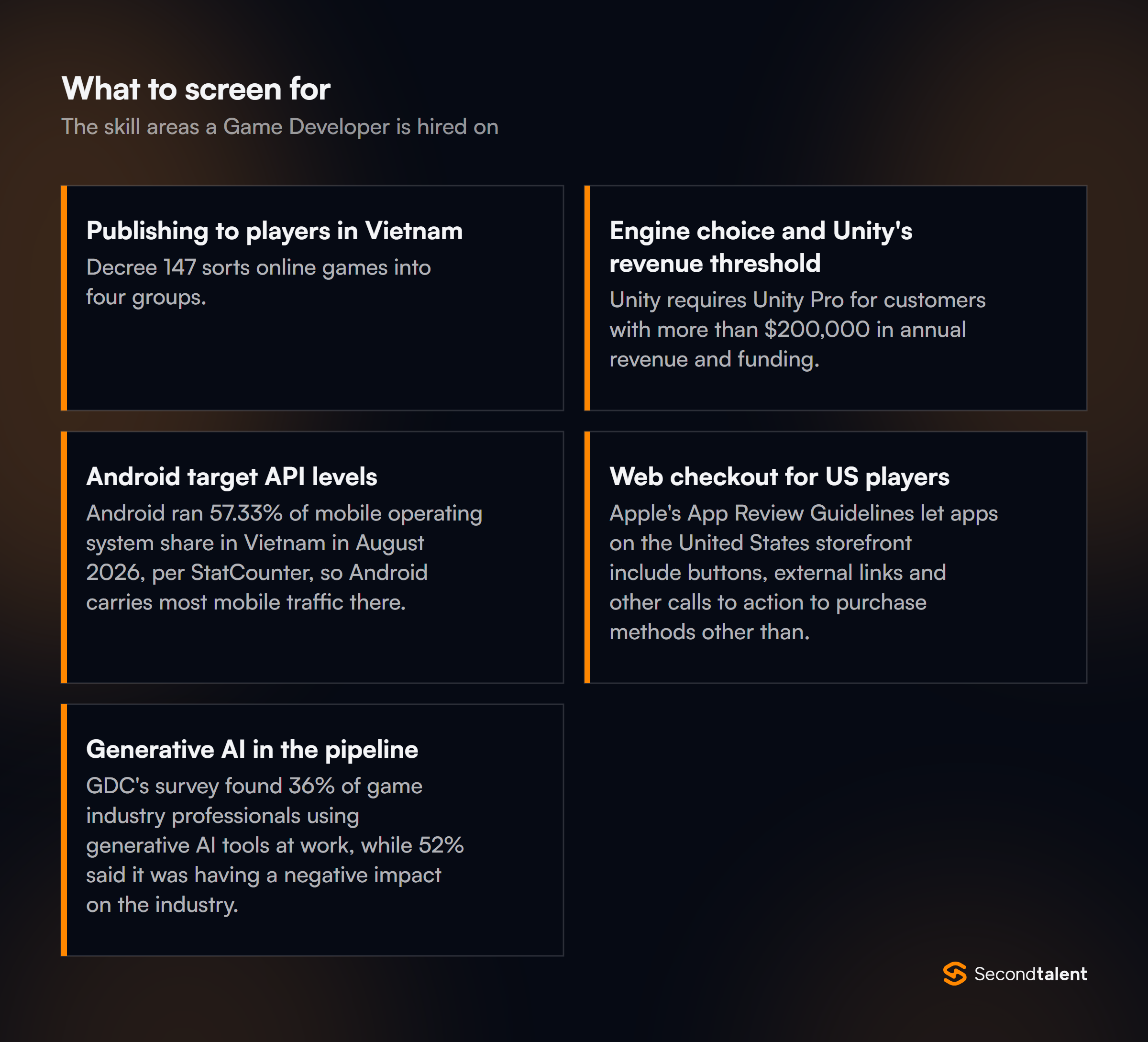 The core skill areas to screen for when hiring Game Developers in Vietnam